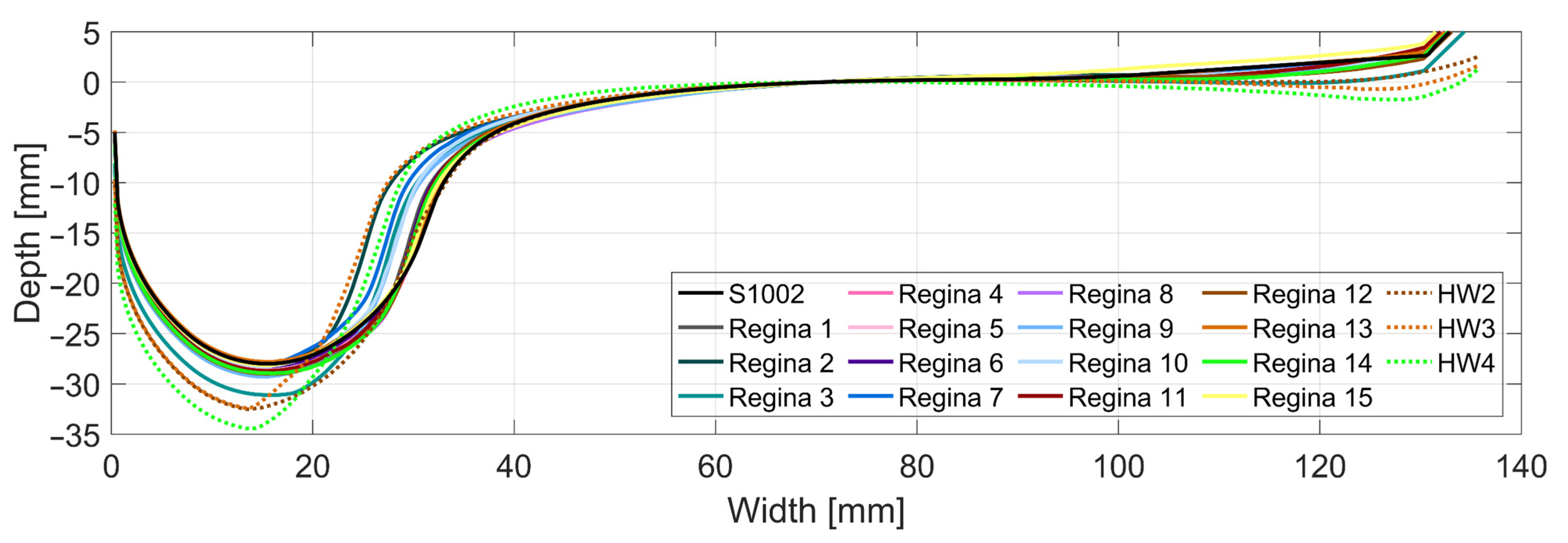 Sensors 22 01012 g009 Sensors 22 01012 g009