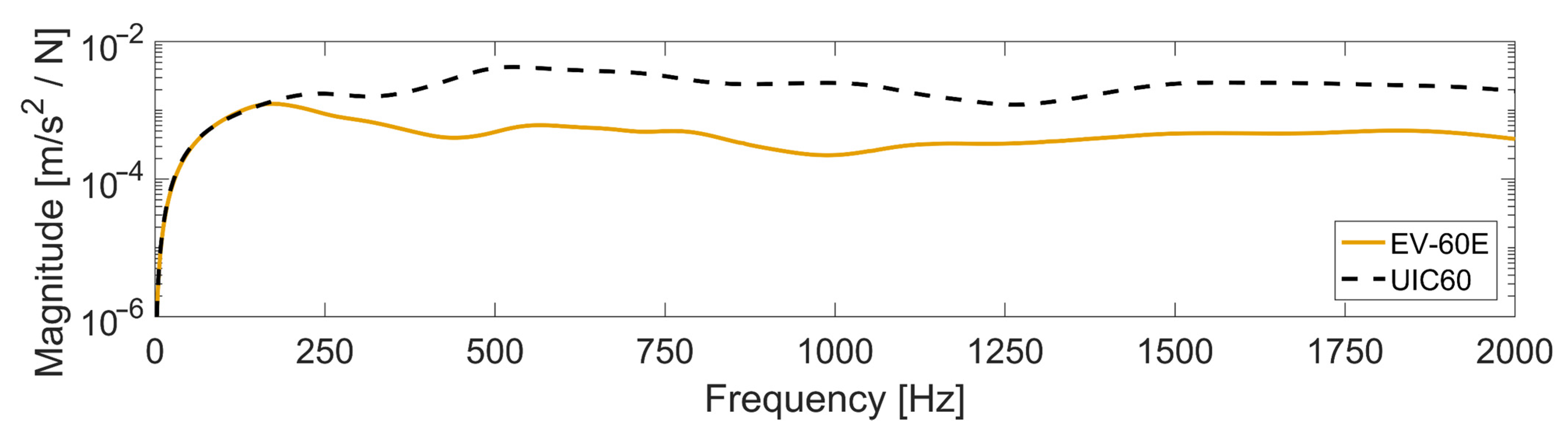 Sensors 22 01012 g011 Sensors 22 01012 g011