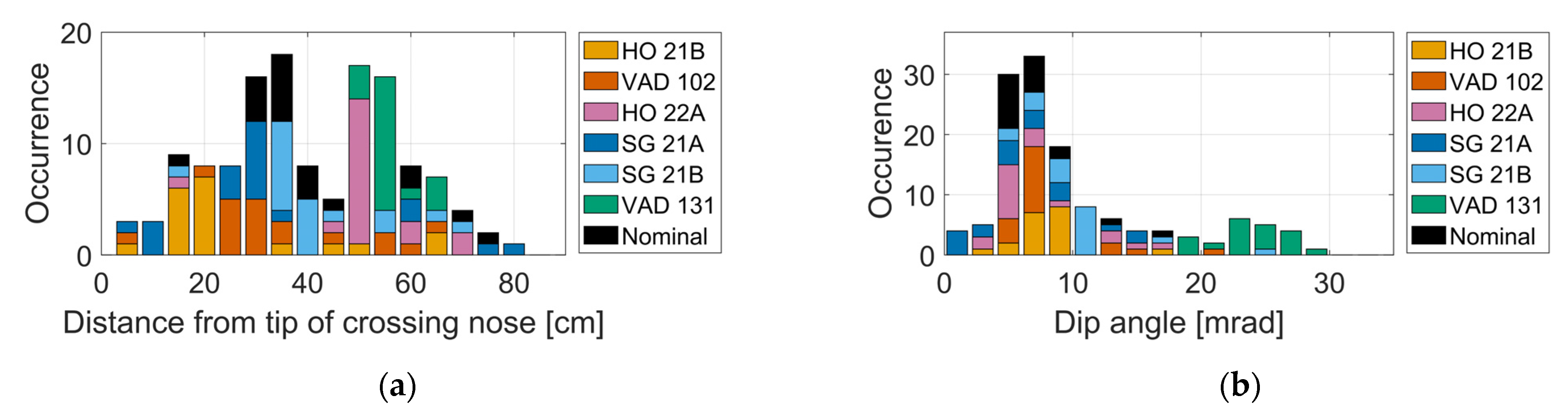 Sensors 22 01012 g013 Sensors 22 01012 g013