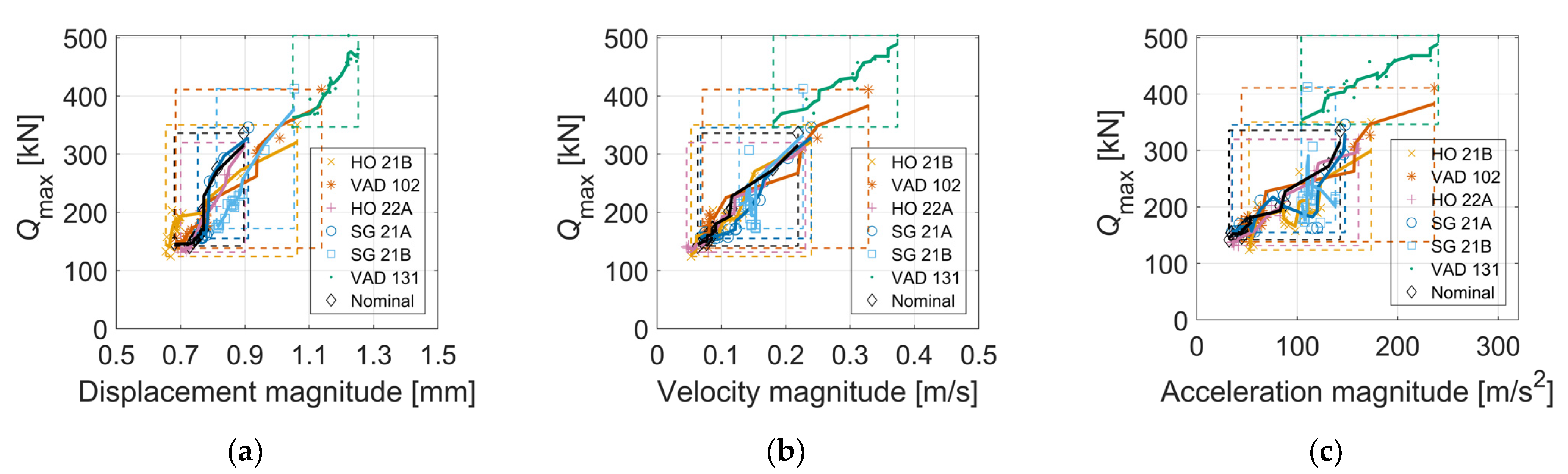 Sensors 22 01012 g015 Sensors 22 01012 g015