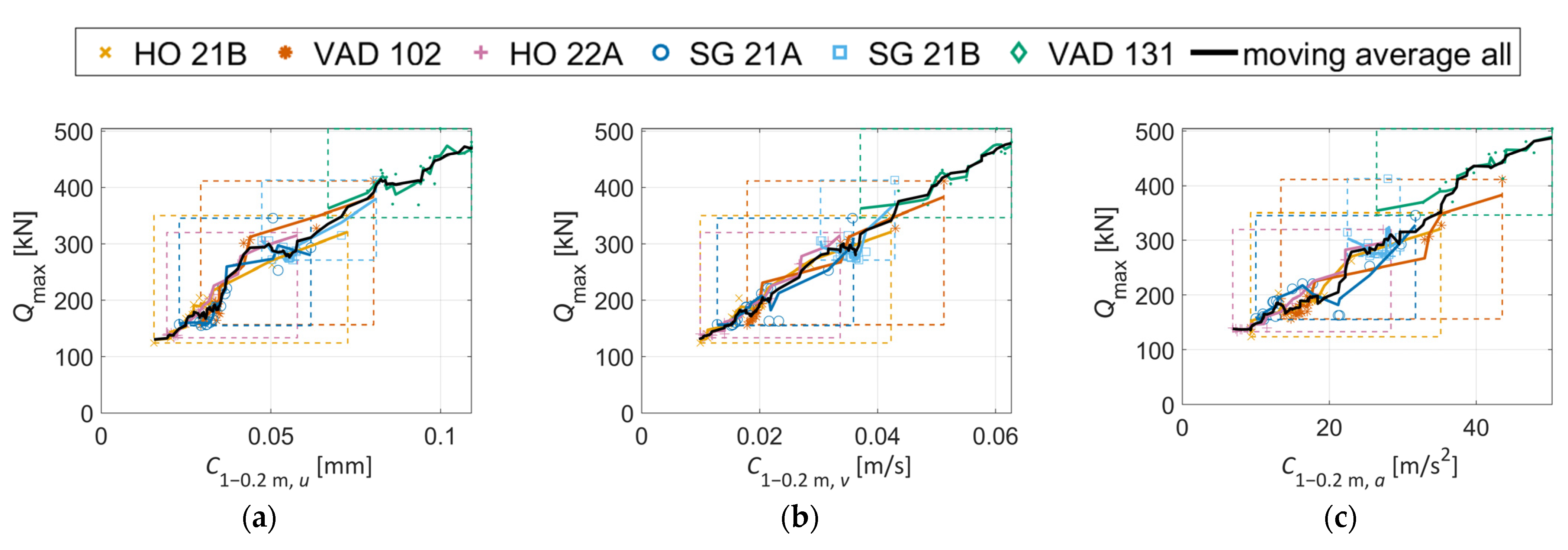 Sensors 22 01012 g016a Sensors 22 01012 g016a