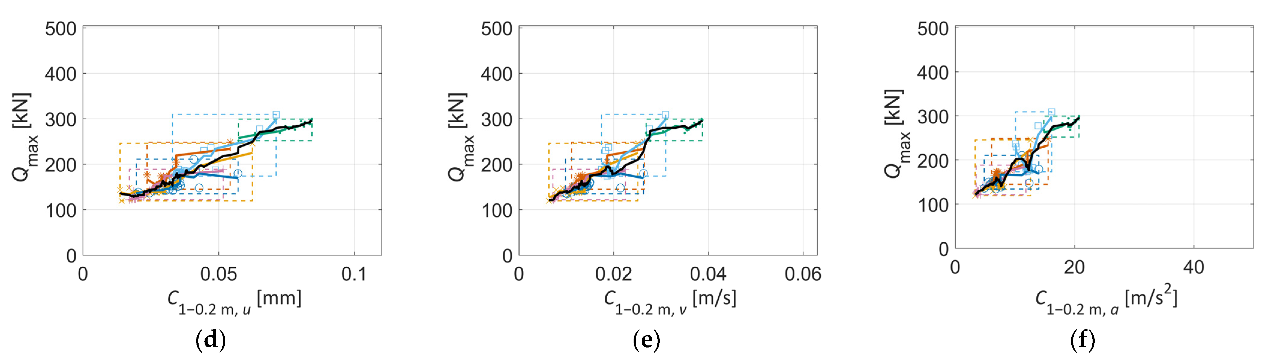 Sensors 22 01012 g016b Sensors 22 01012 g016b
