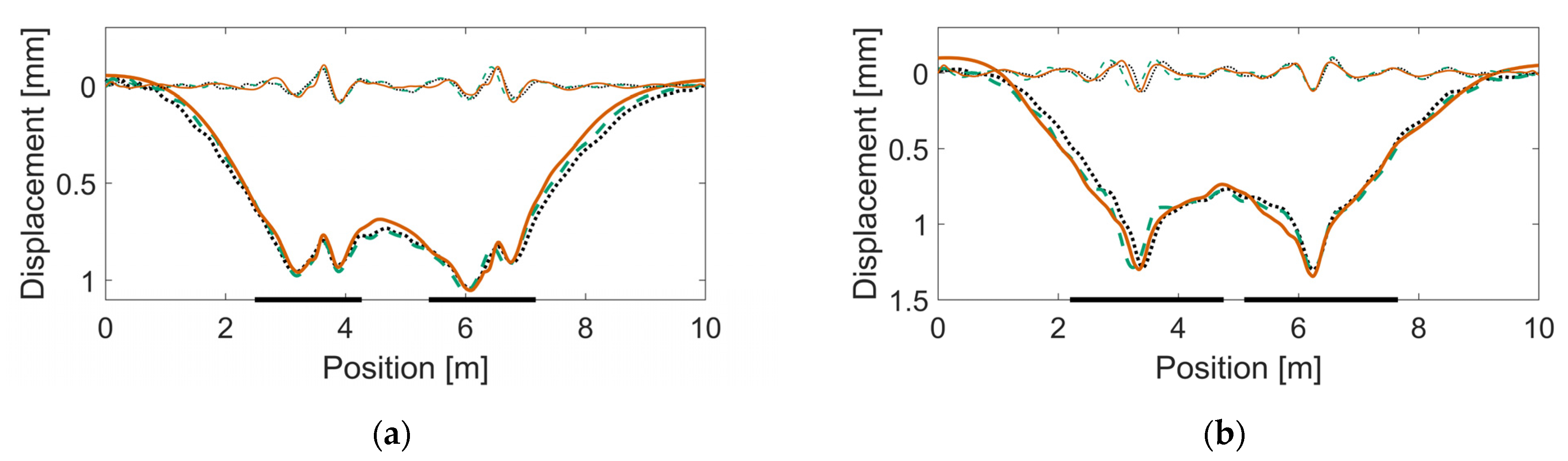 Sensors 22 01012 g017 Sensors 22 01012 g017