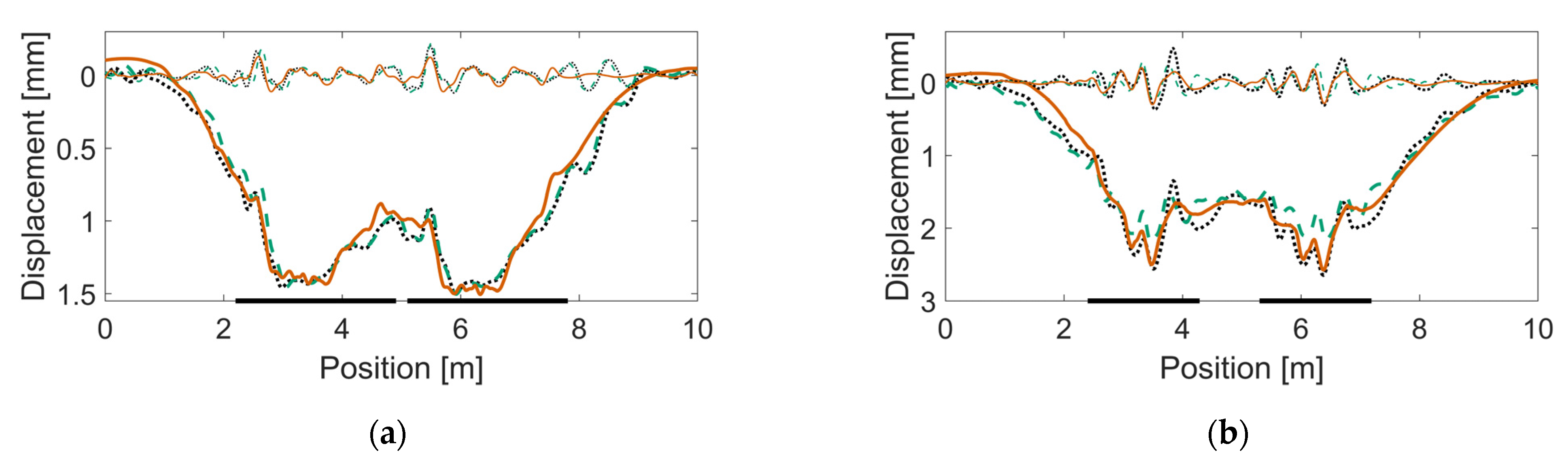 Sensors 22 01012 g018 Sensors 22 01012 g018