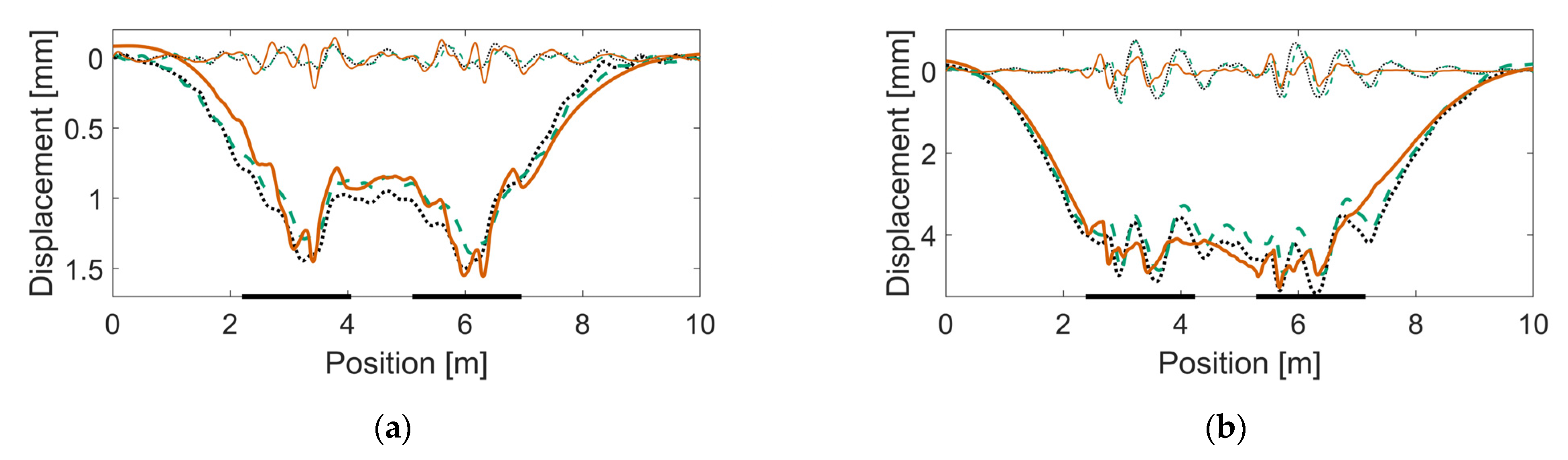 Sensors 22 01012 g019 Sensors 22 01012 g019