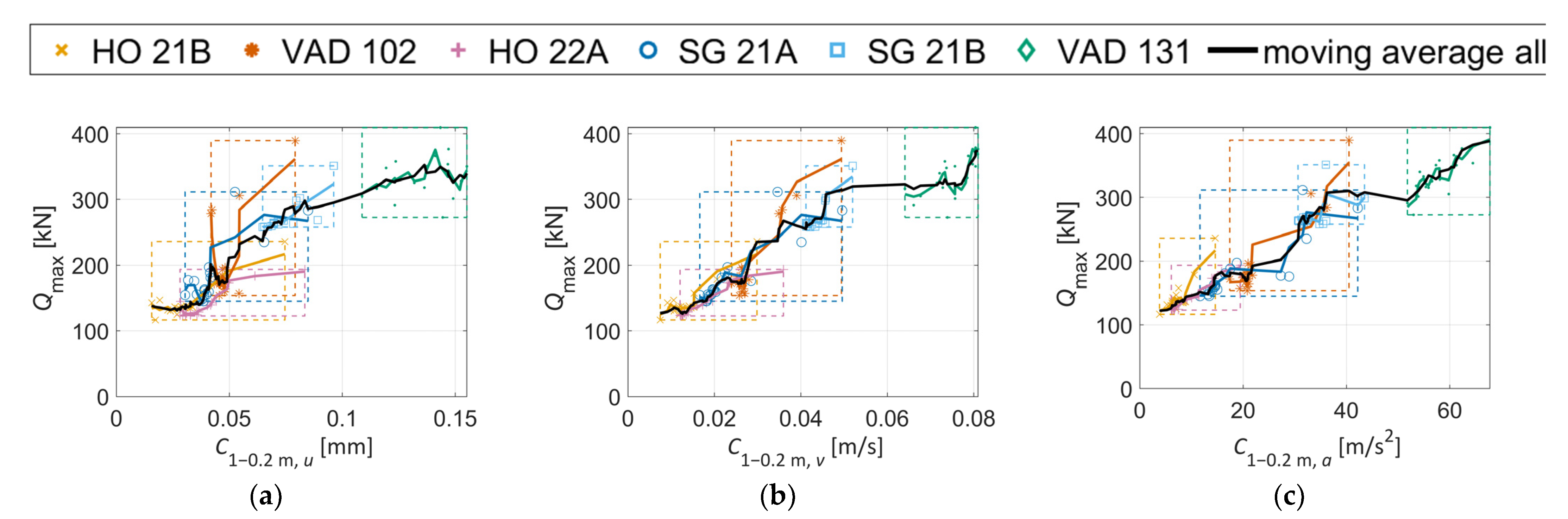 Sensors 22 01012 g023 Sensors 22 01012 g023