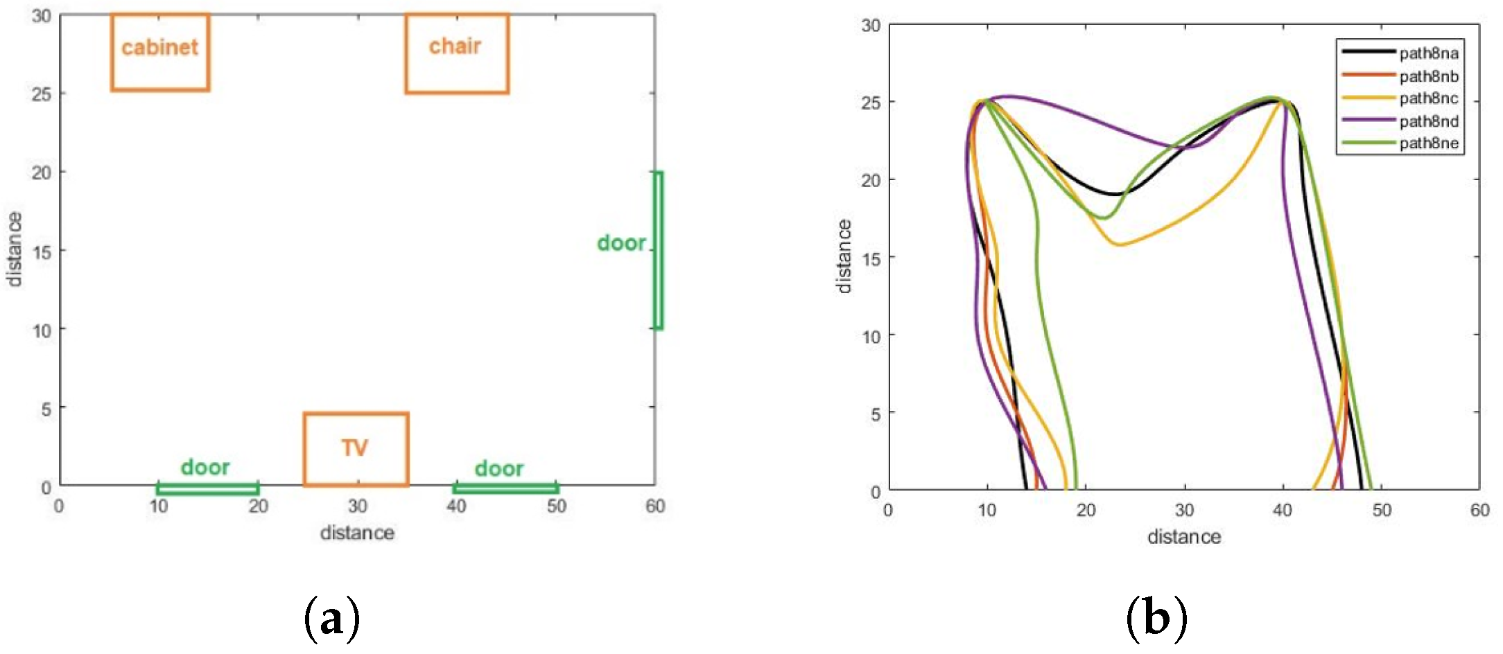 Sensors 22 01016 g002