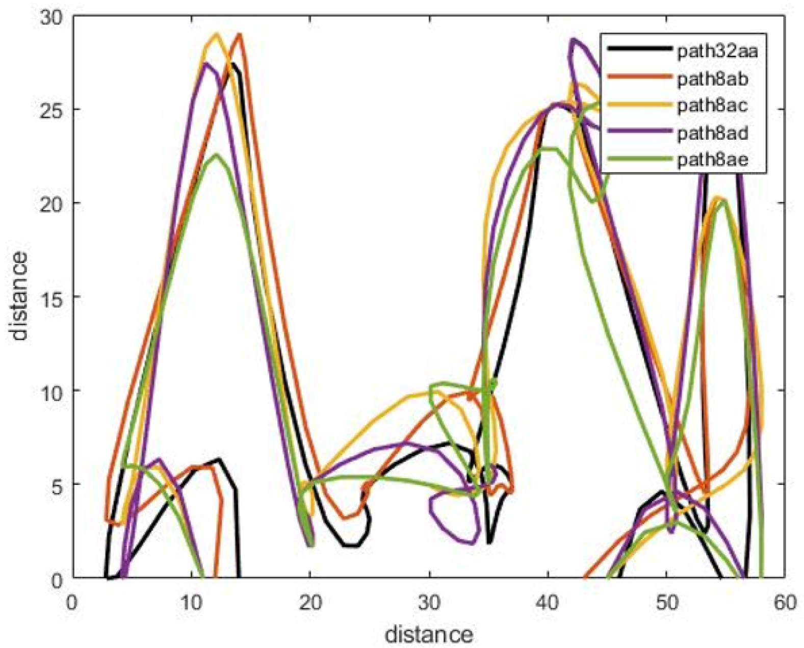 Sensors 22 01016 g003