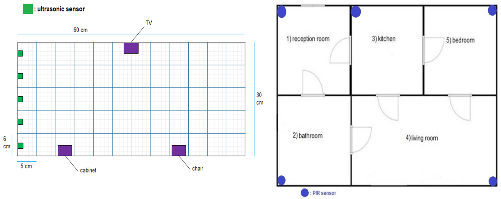 Sensors 22 01016 g005