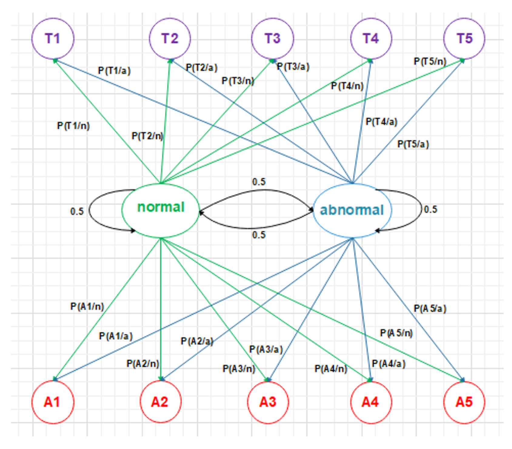 Sensors 22 01016 g007