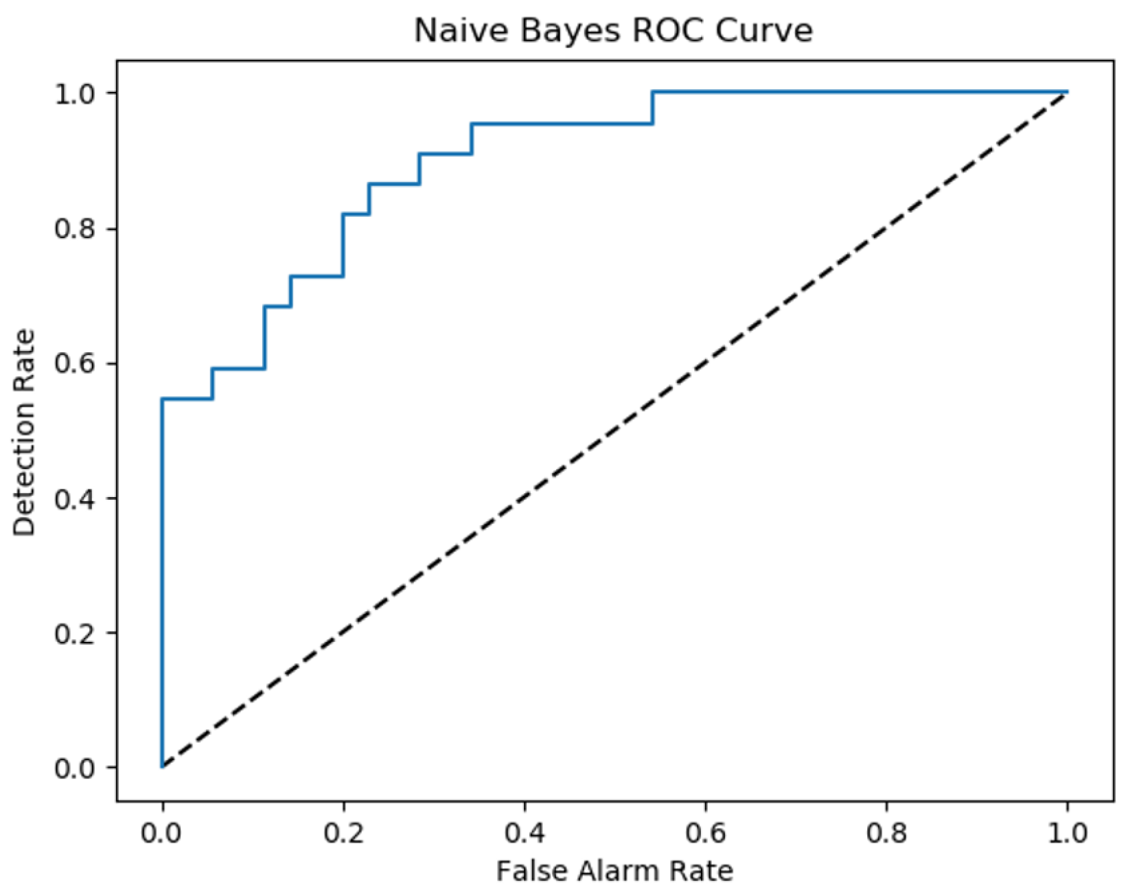 Sensors 22 01016 g008