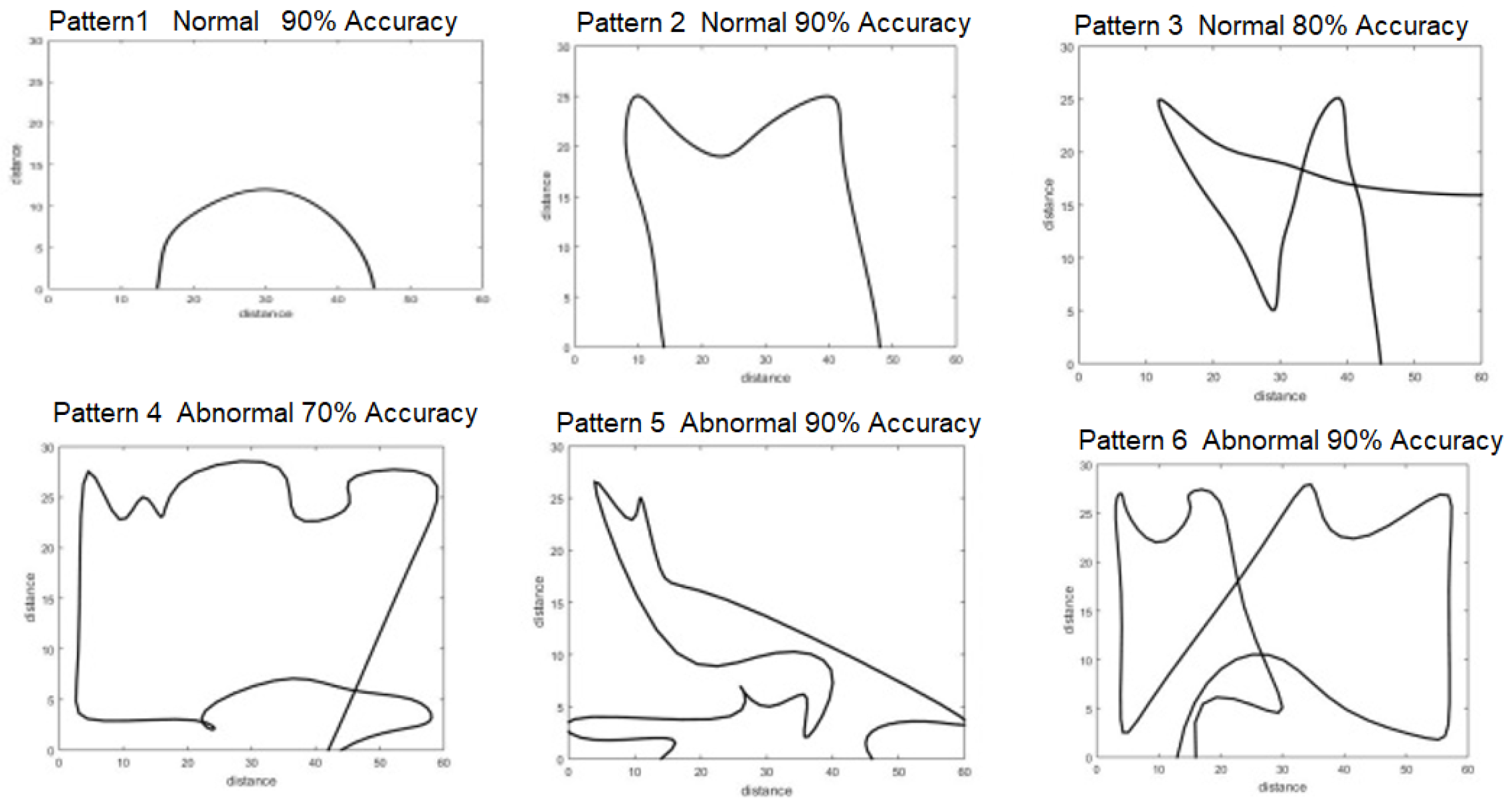 Sensors 22 01016 g009