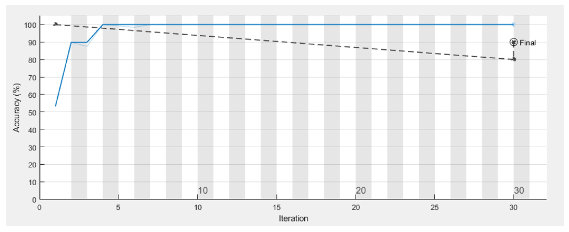 Sensors 22 01016 g010