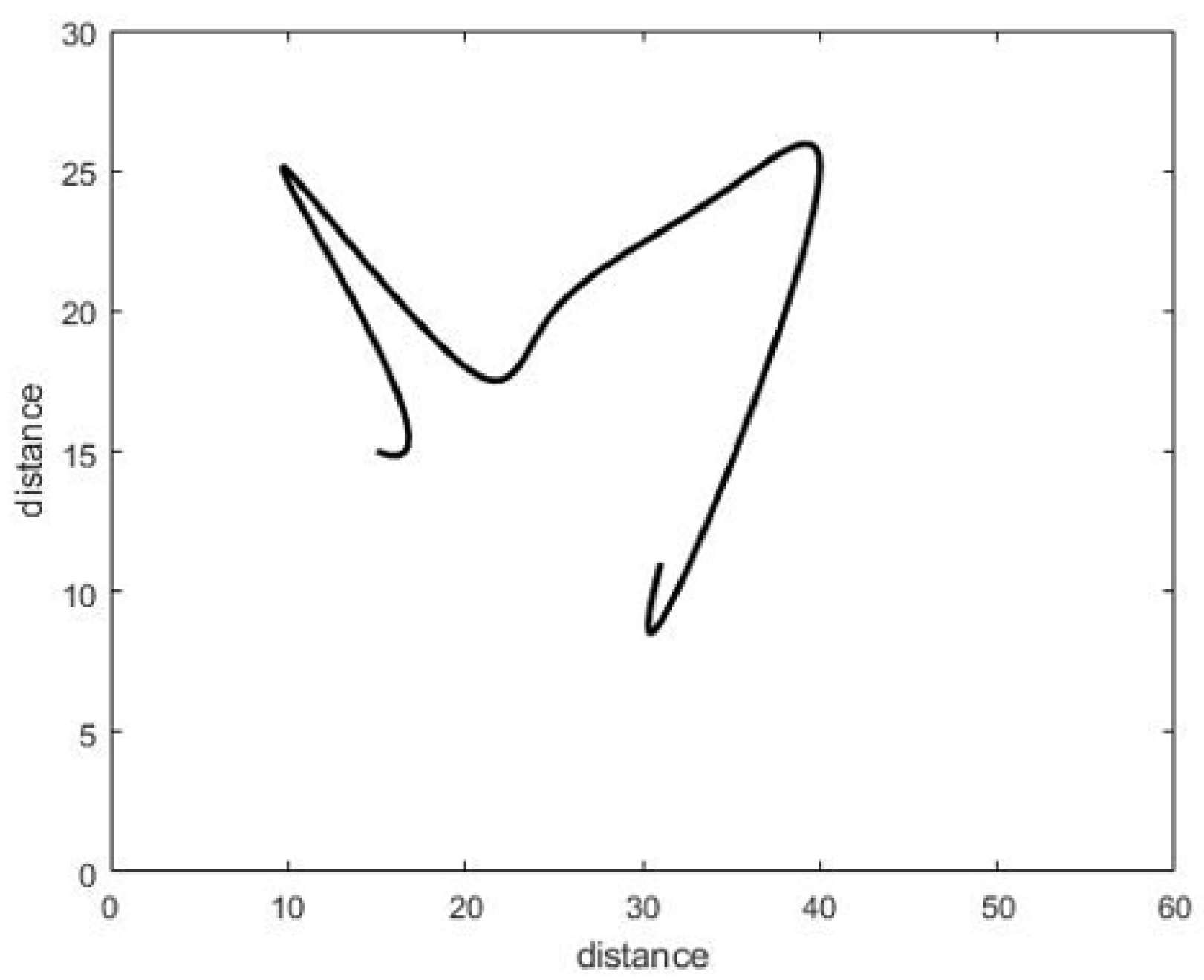 Sensors 22 01016 g012