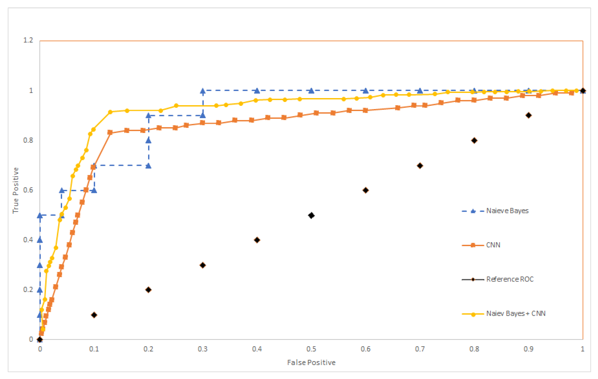 Sensors 22 01016 g017