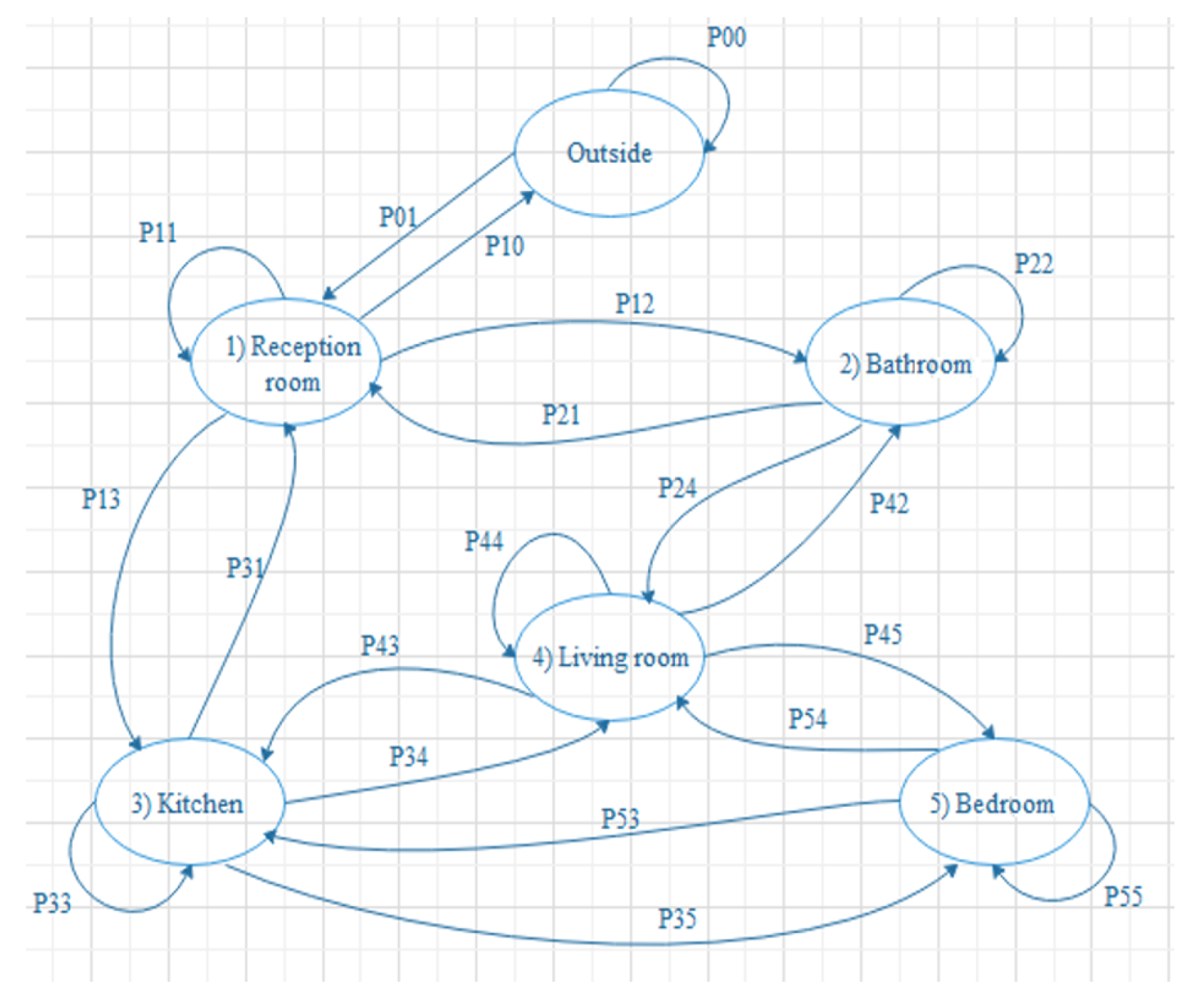 Sensors 22 01016 g018