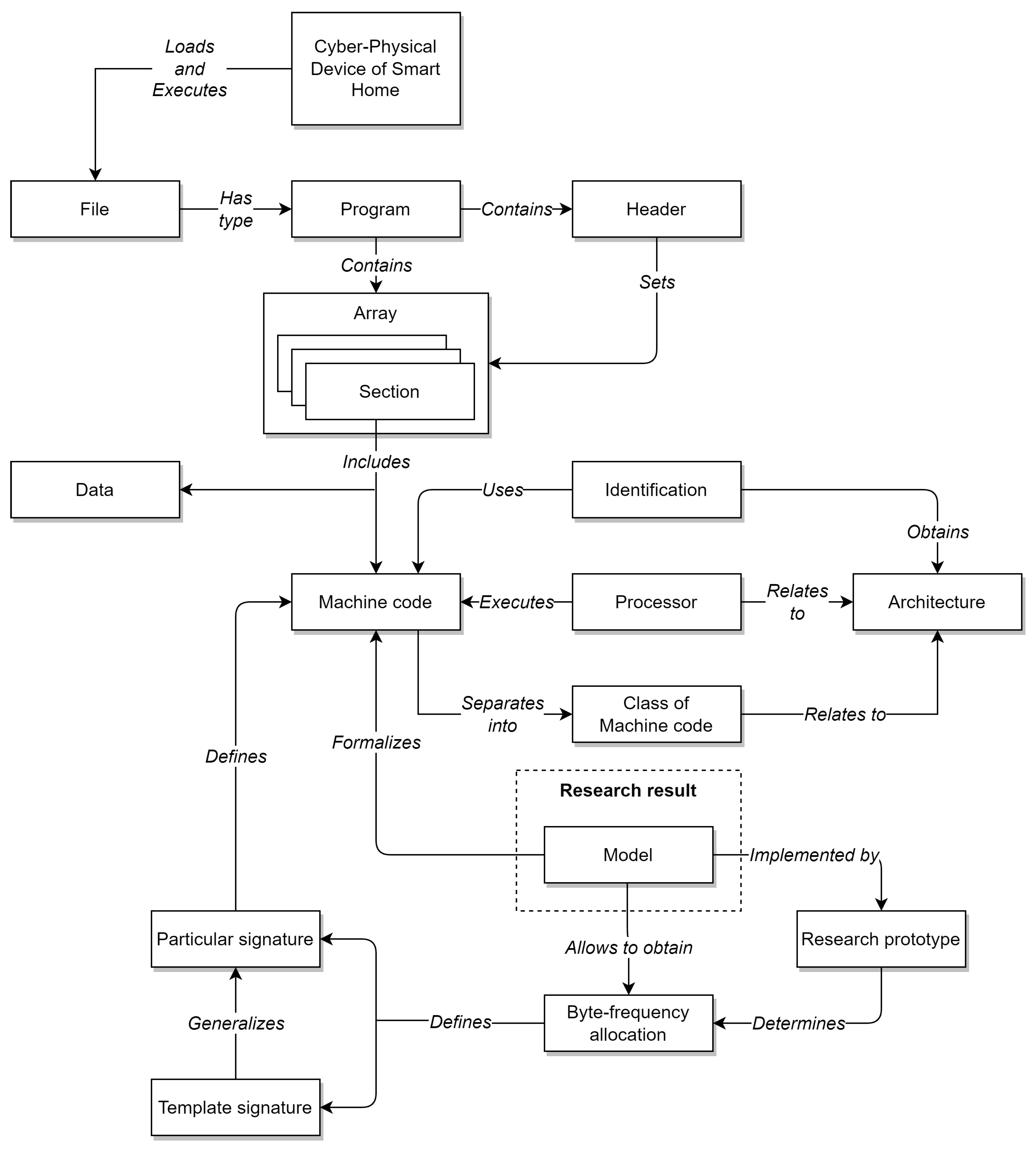 Sensors 22 01017 g001