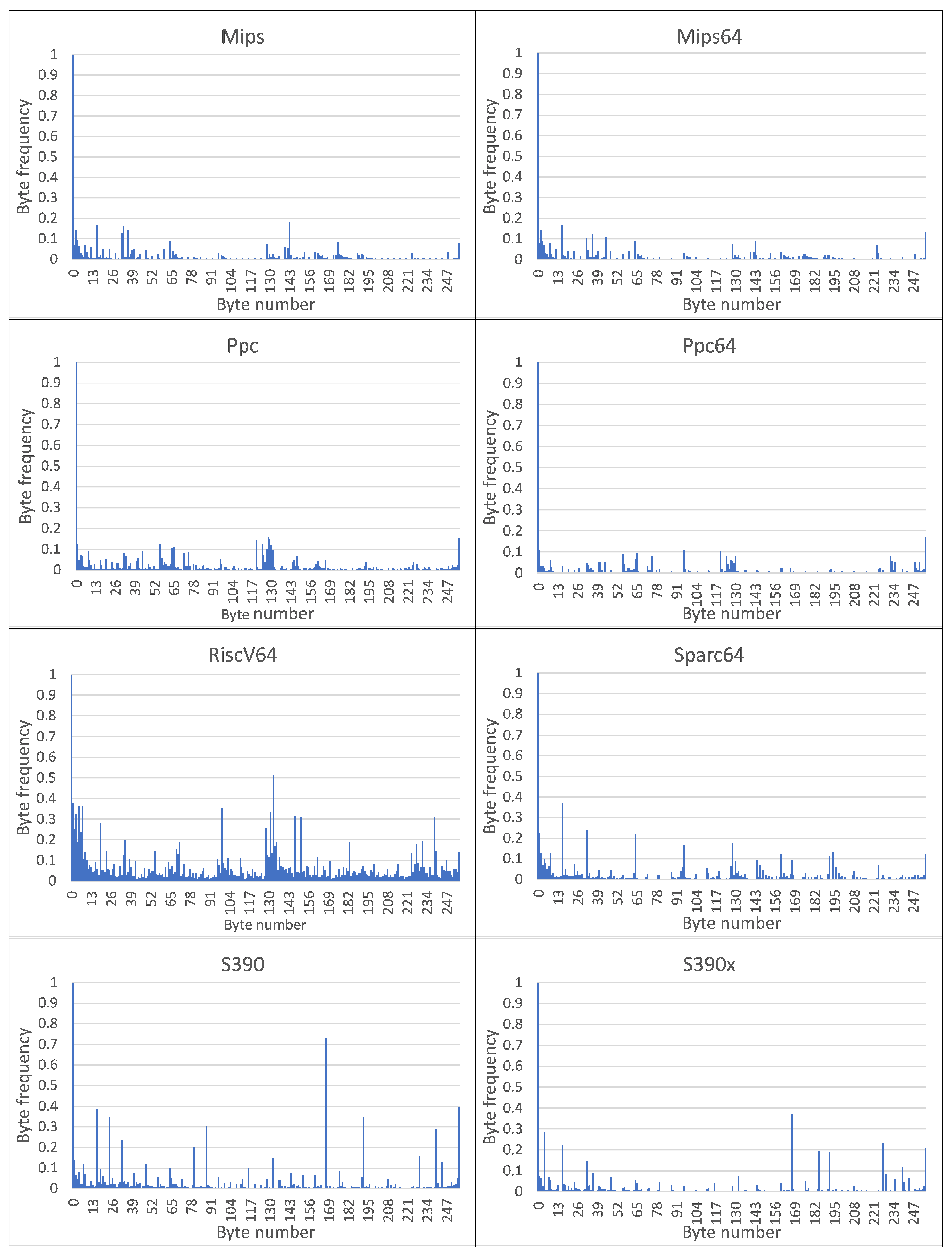 Sensors 22 01017 g003