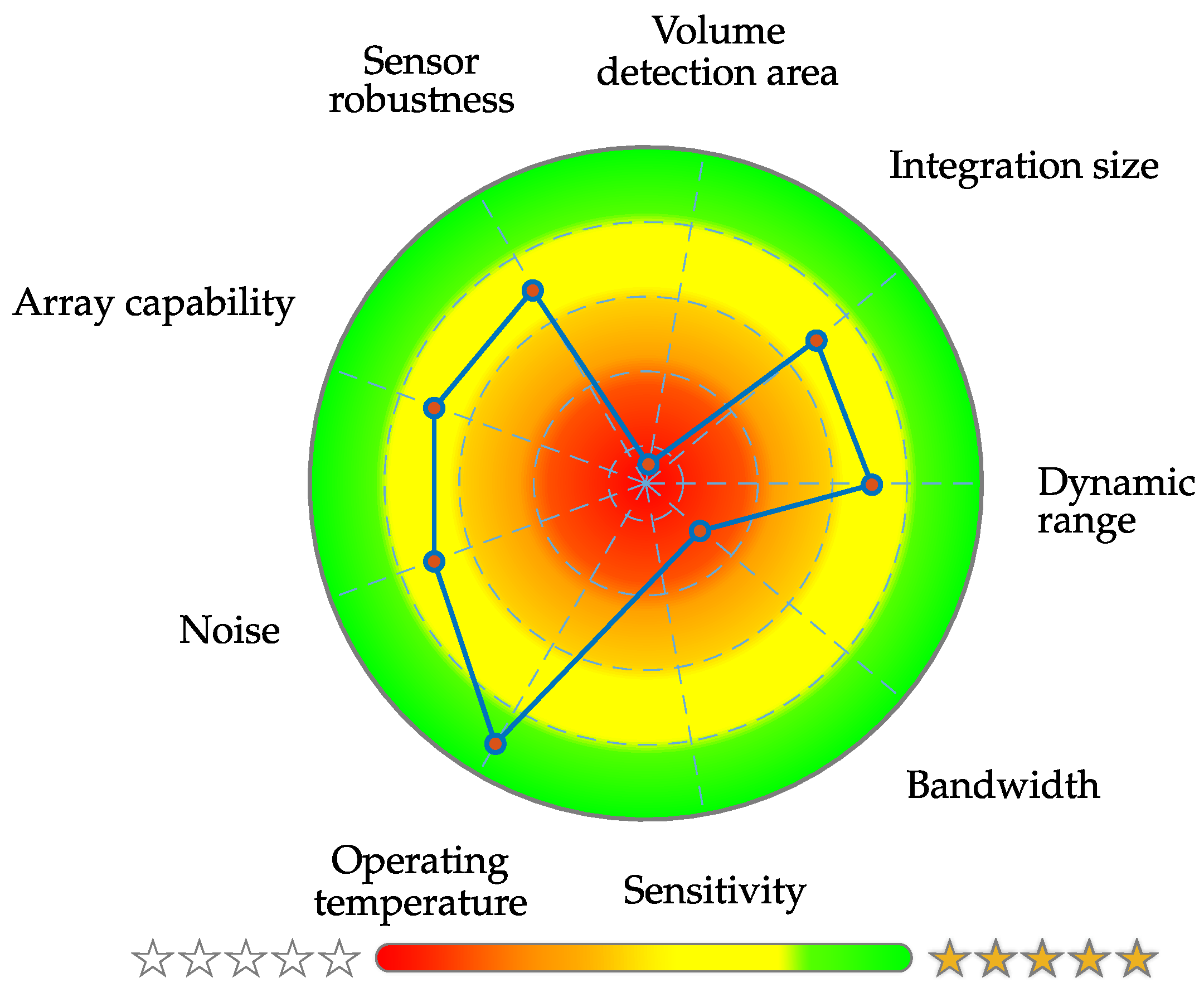 Sensors 22 01018 g014