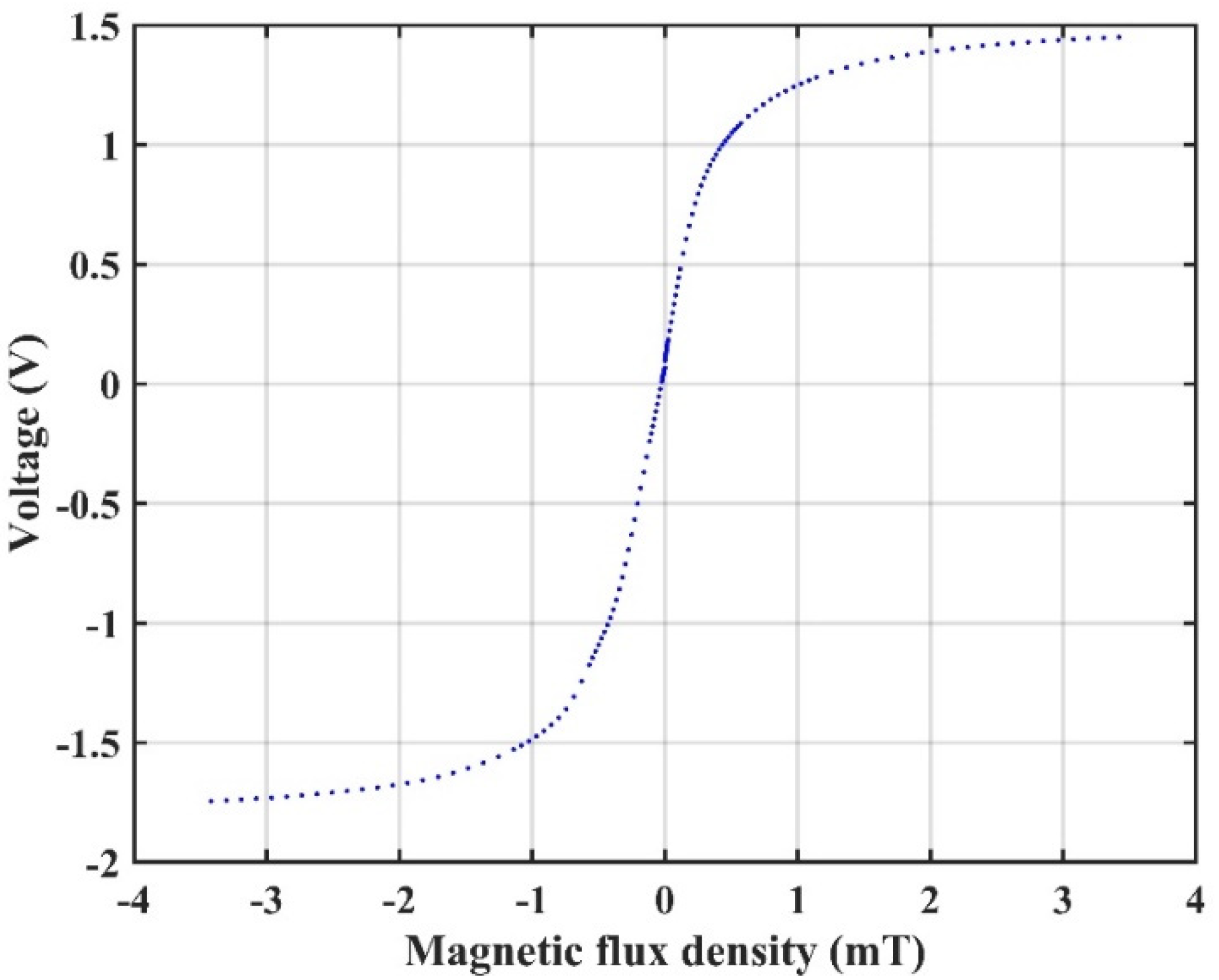 Sensors 22 01021 g002