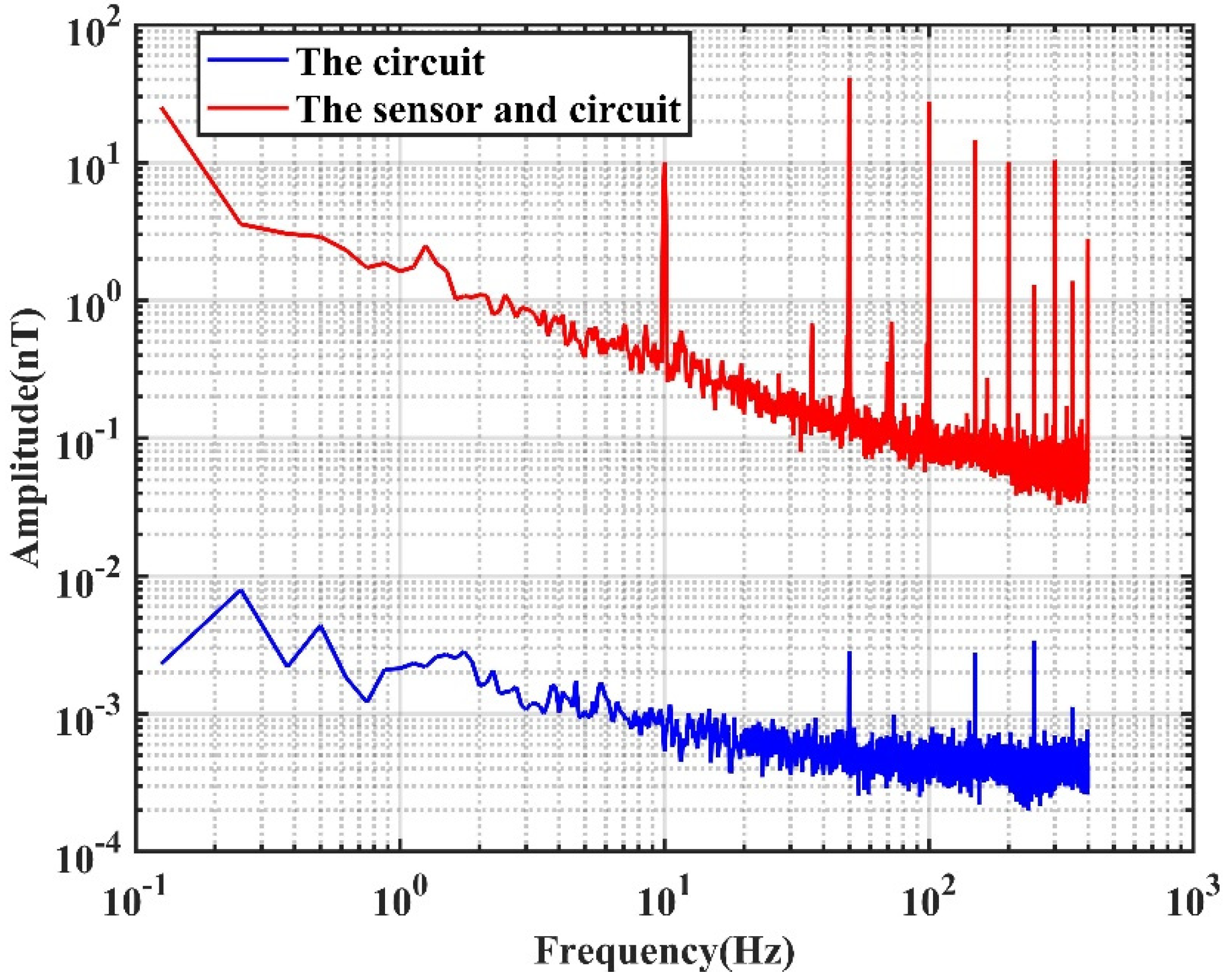 Sensors 22 01021 g004
