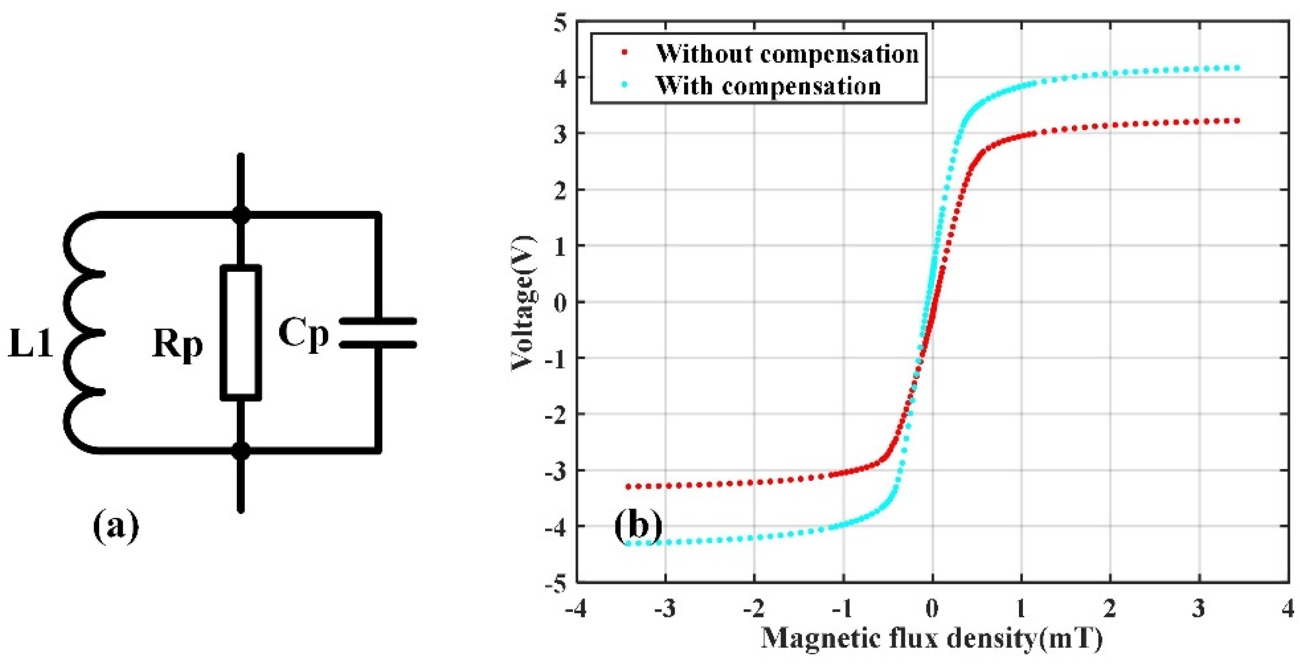 Sensors 22 01021 g009