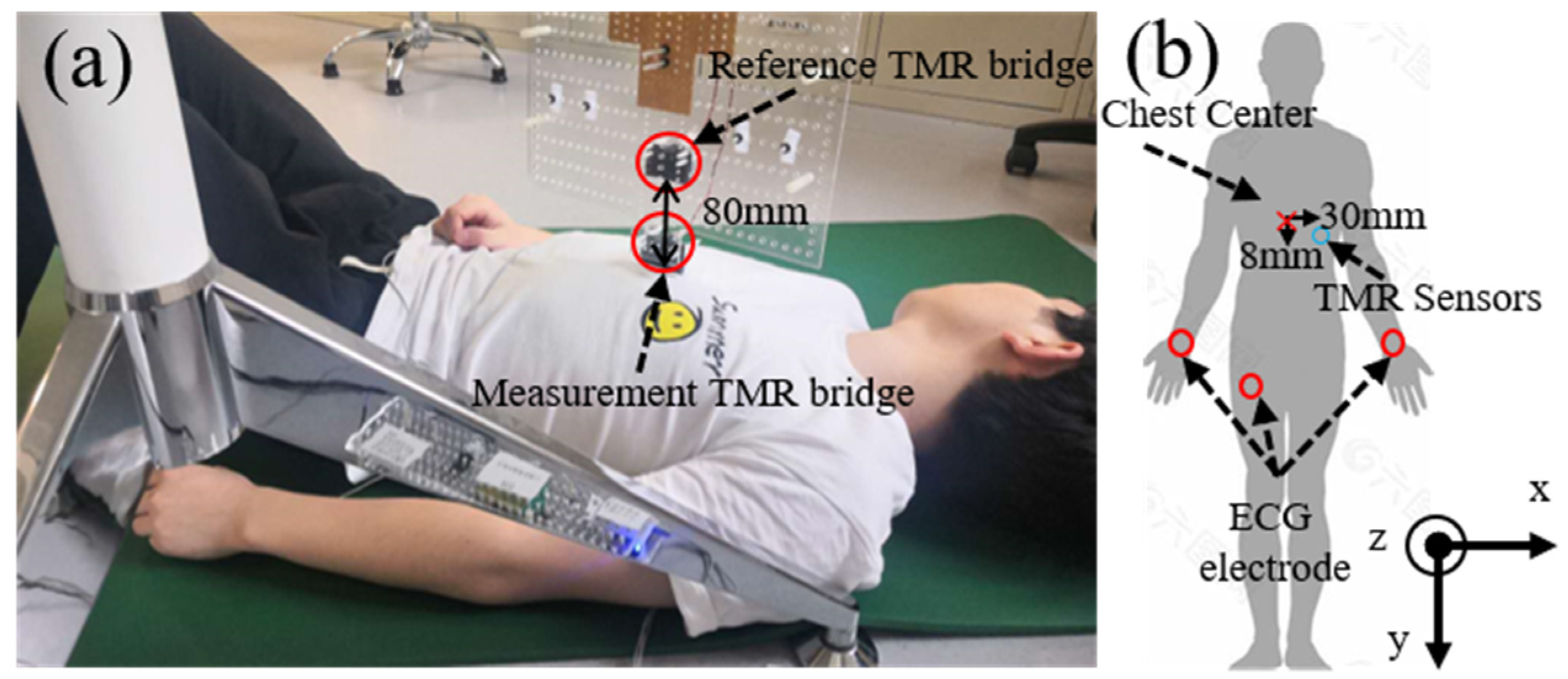 Sensors 22 01021 g012