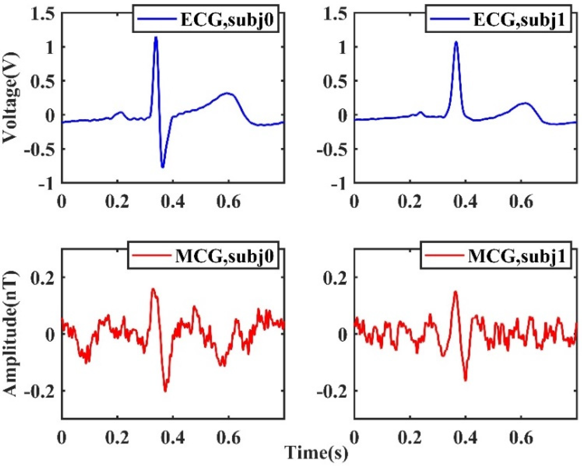 Sensors 22 01021 g013