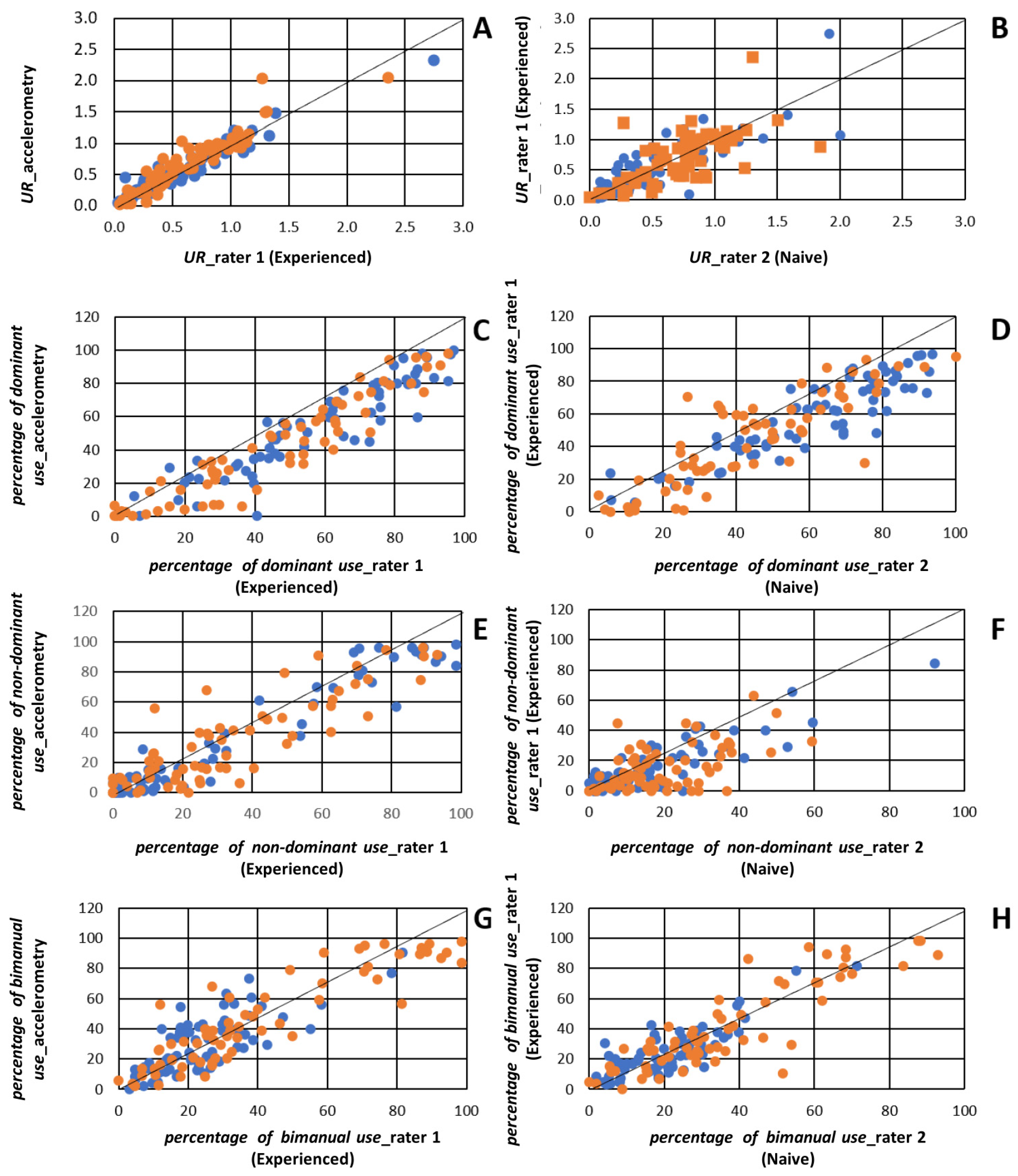 Sensors 22 01022 g002