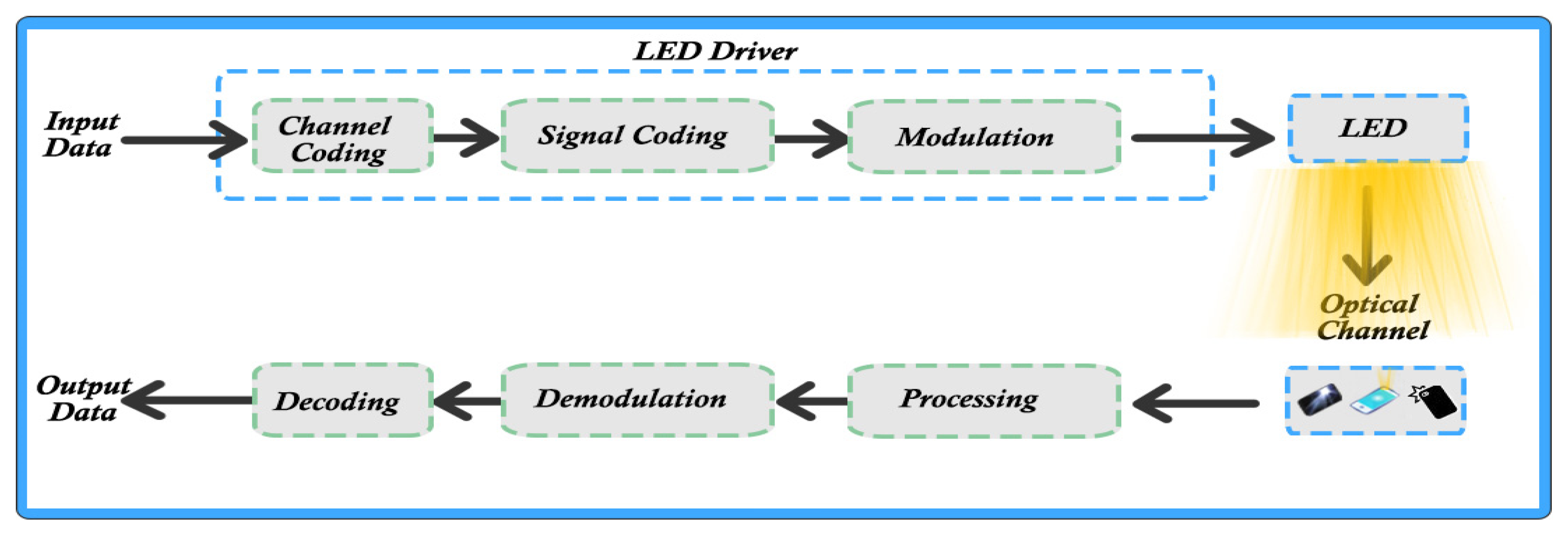 Sensors 22 01023 g003
