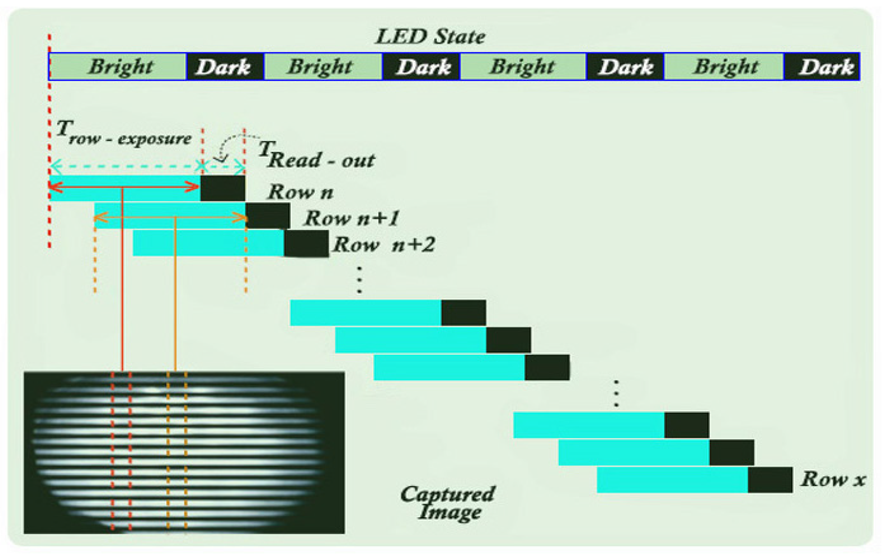 Sensors 22 01023 g004
