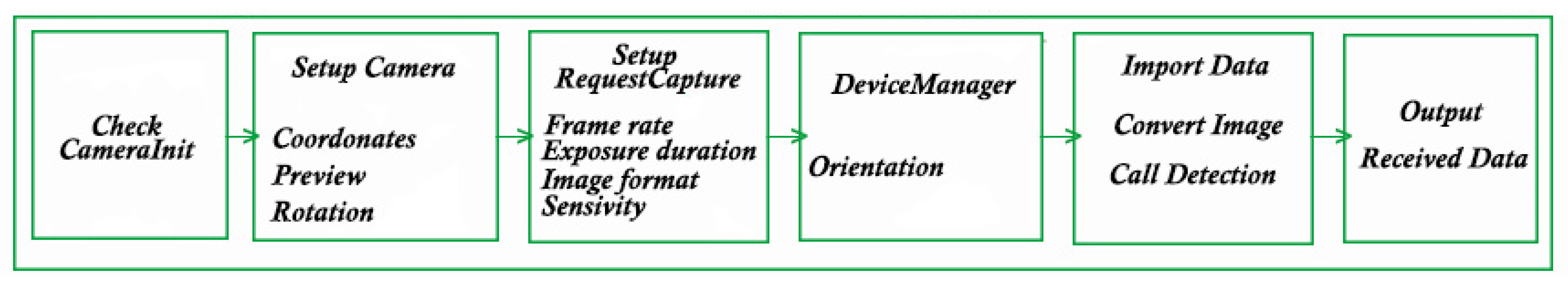 Sensors 22 01023 g005