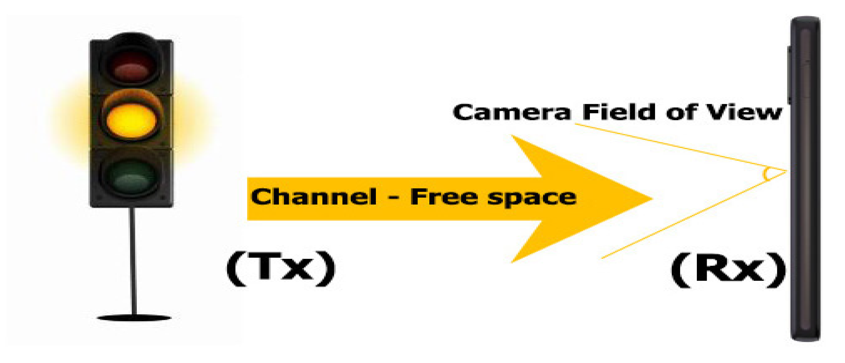 Sensors 22 01023 g008