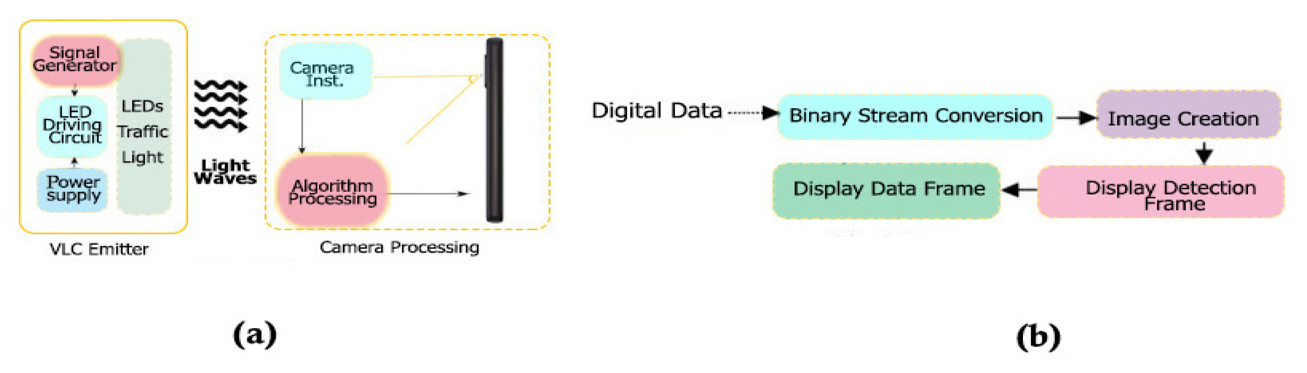 Sensors 22 01023 g009