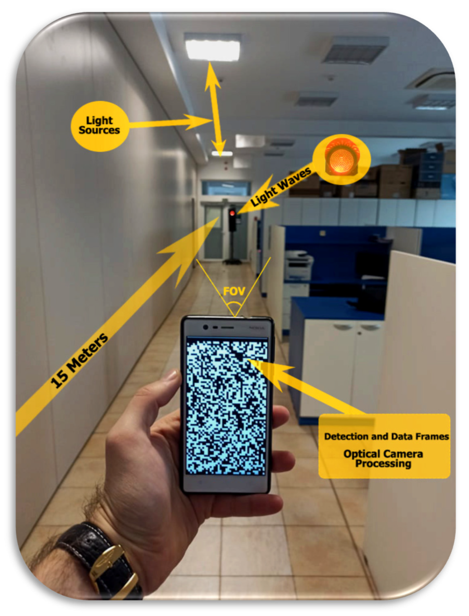 Sensors 22 01023 g010