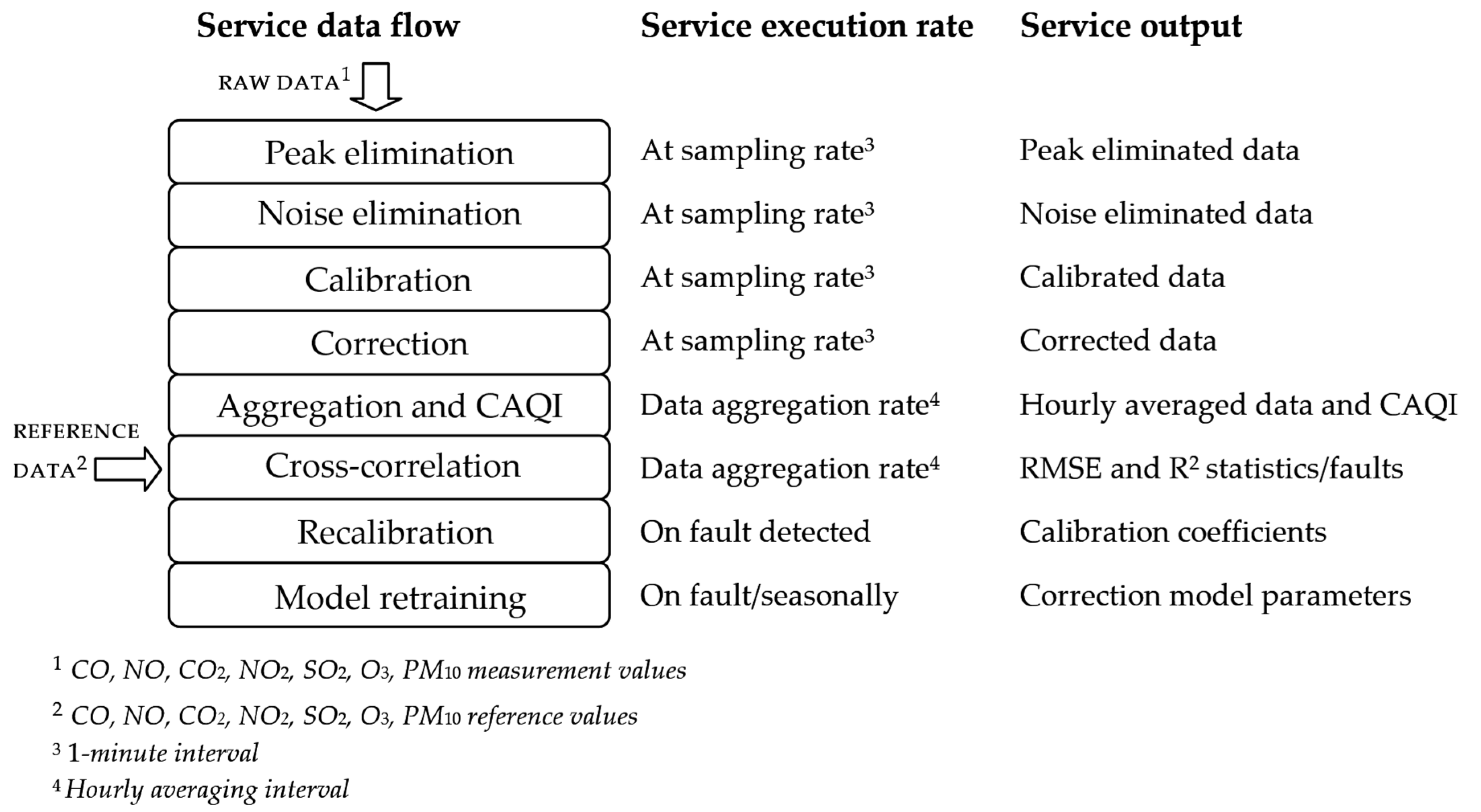 Sensors 22 01026 g005