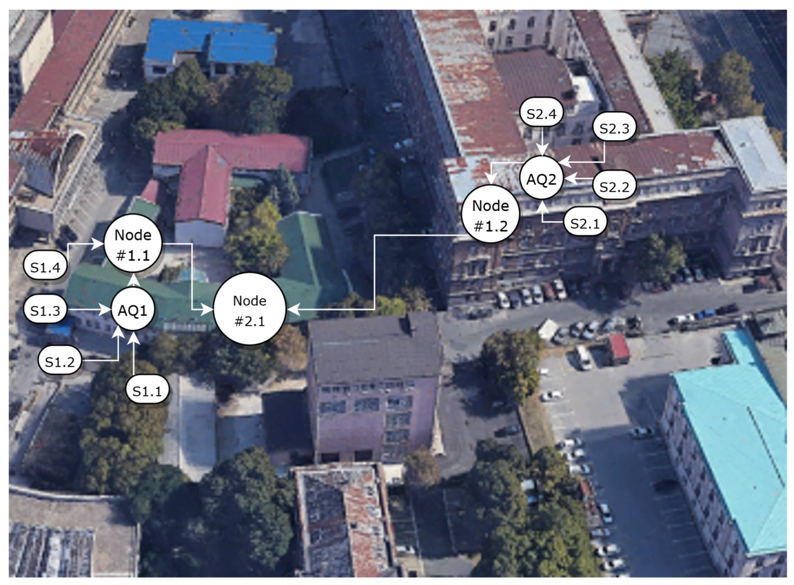 Sensors 22 01026 g006