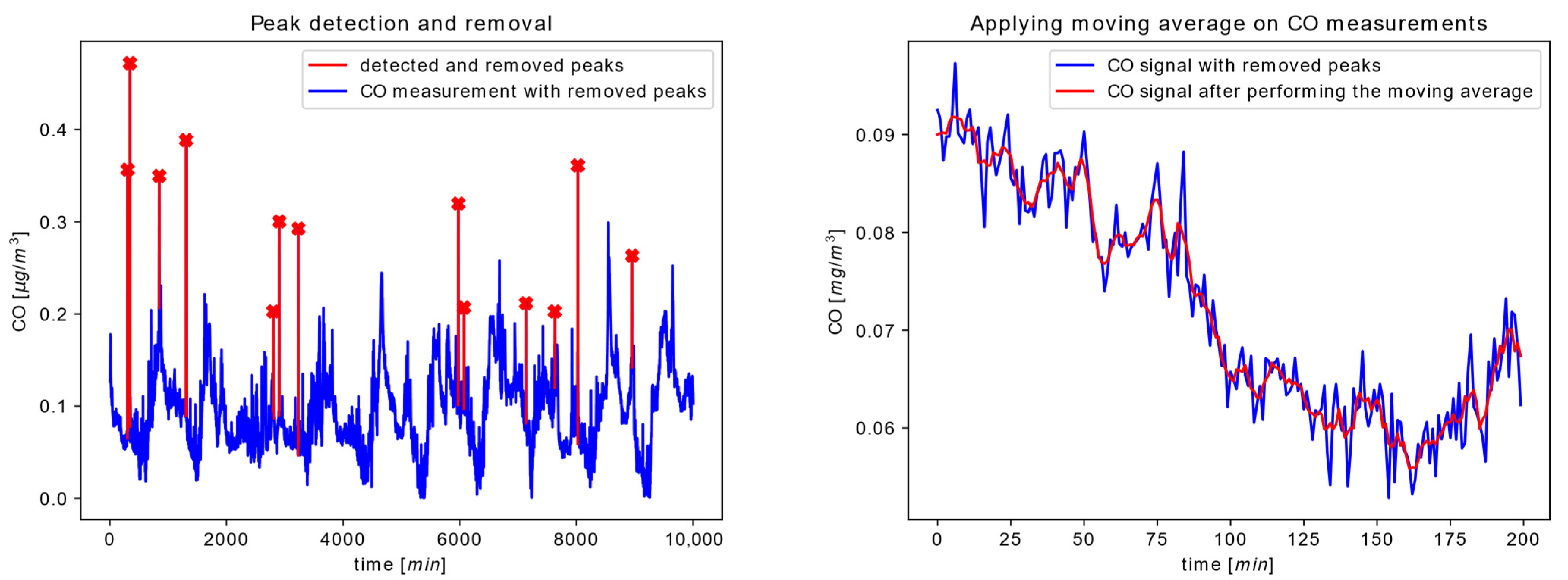 Sensors 22 01026 g007