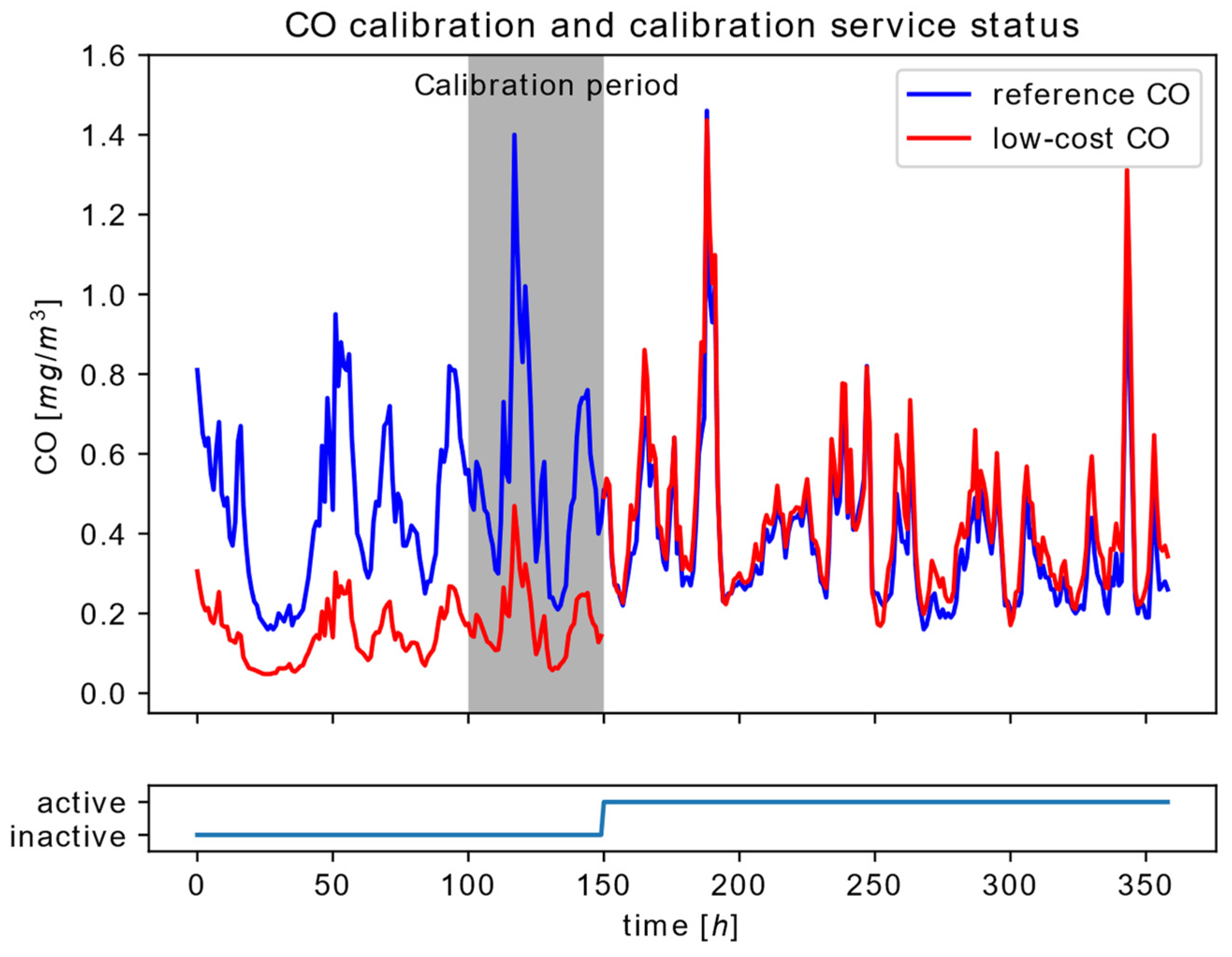 Sensors 22 01026 g008
