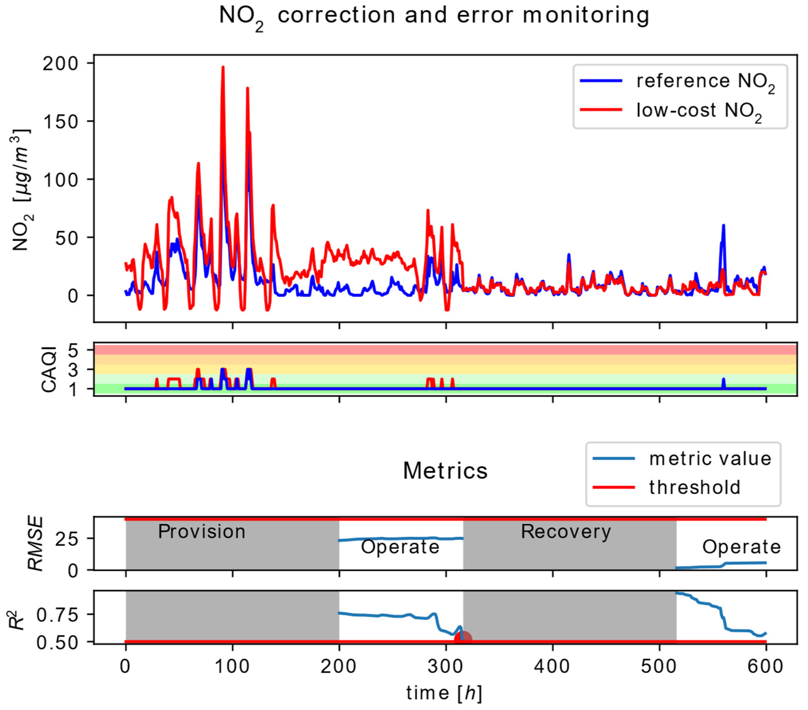 Sensors 22 01026 g009