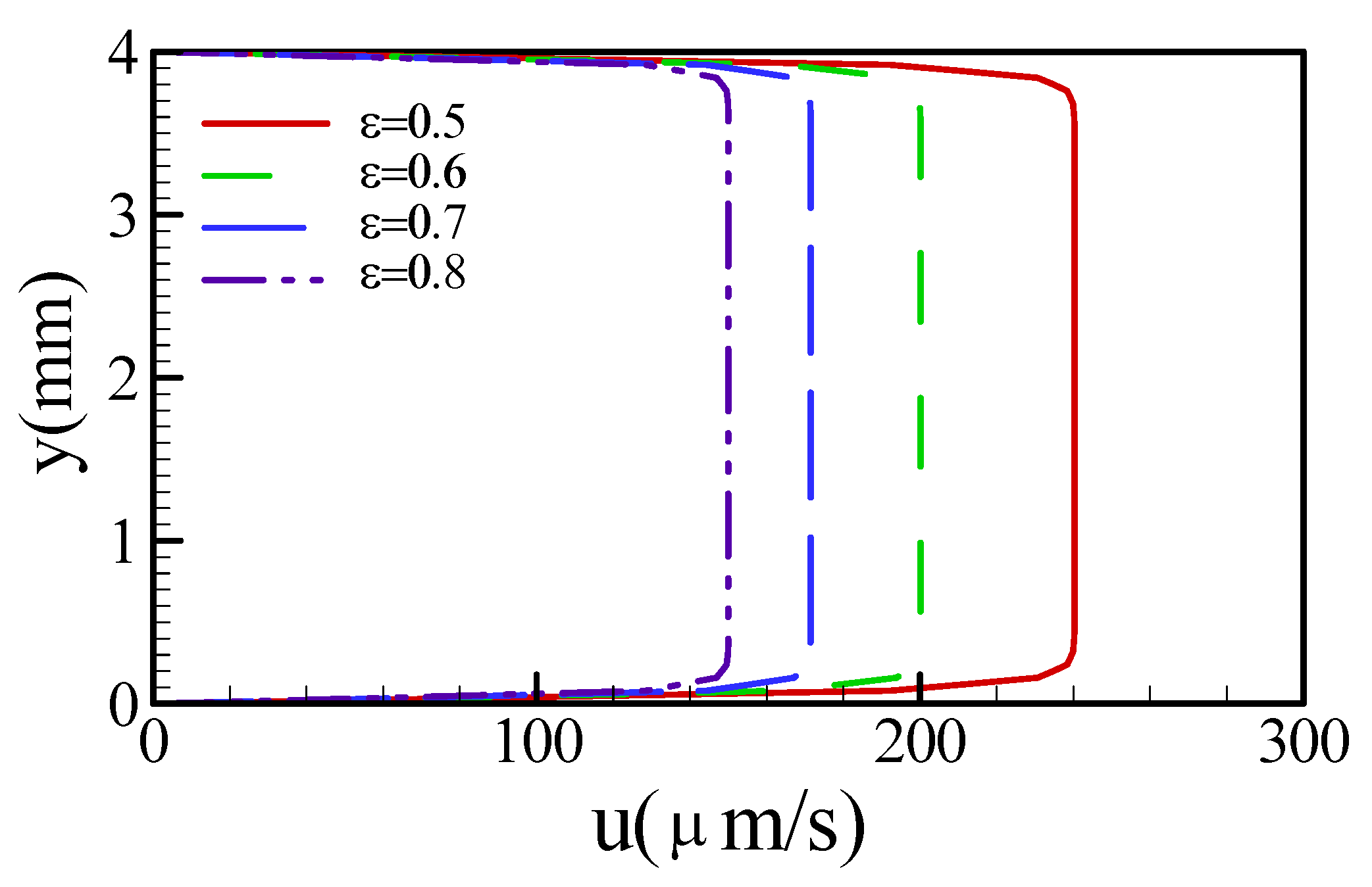 Sensors 22 01028 g005