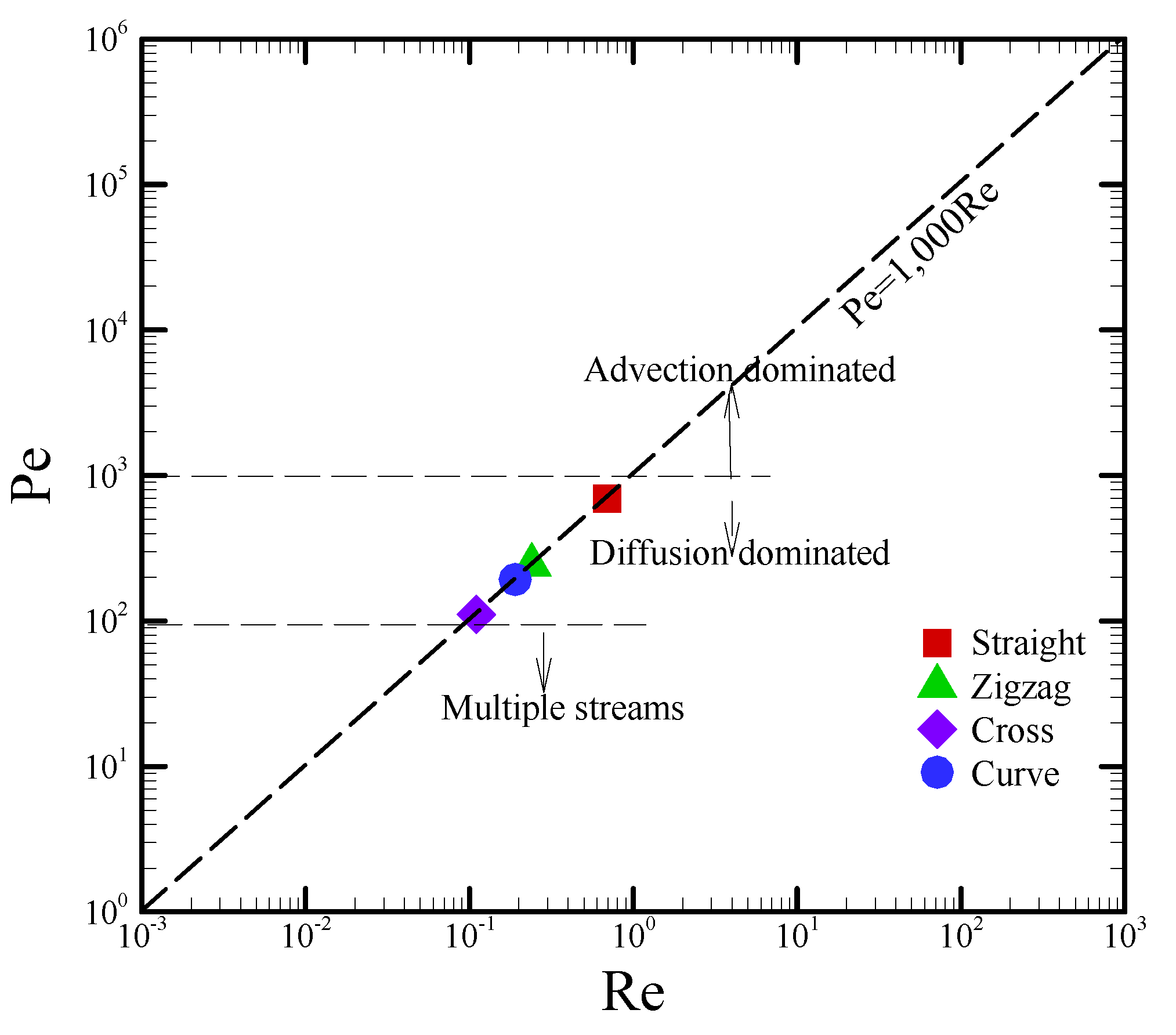 Sensors 22 01028 g006