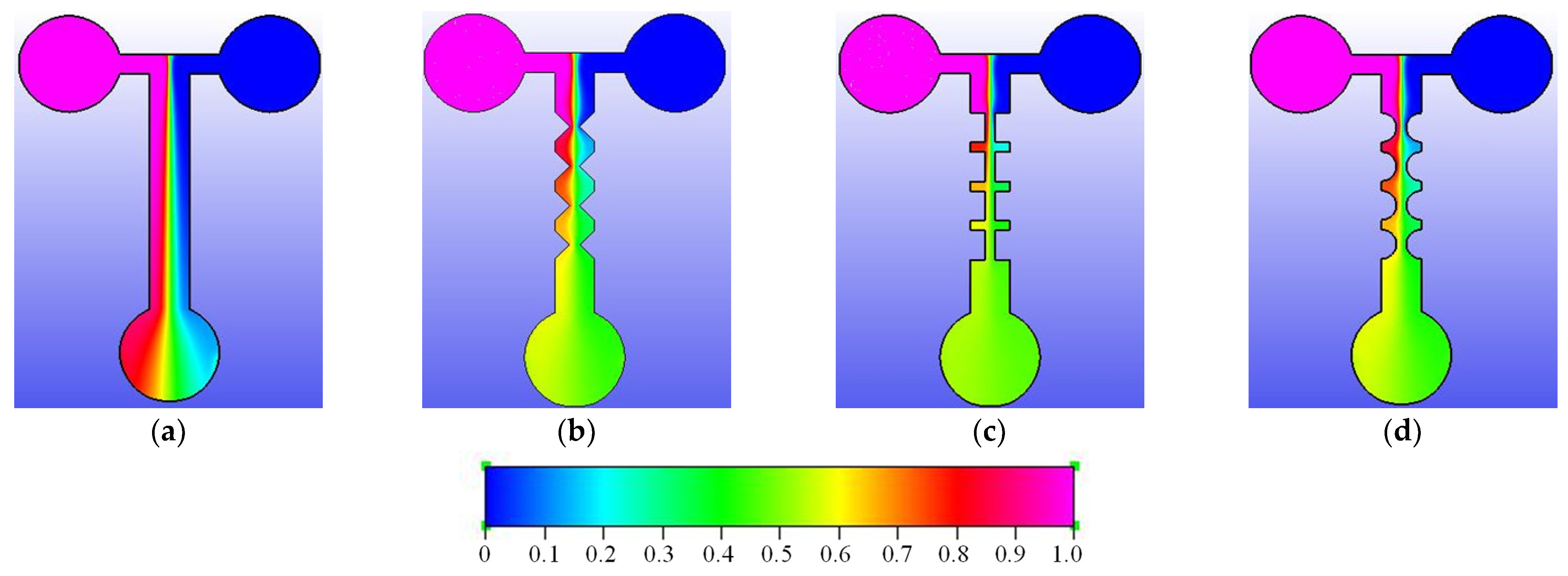 Sensors 22 01028 g009