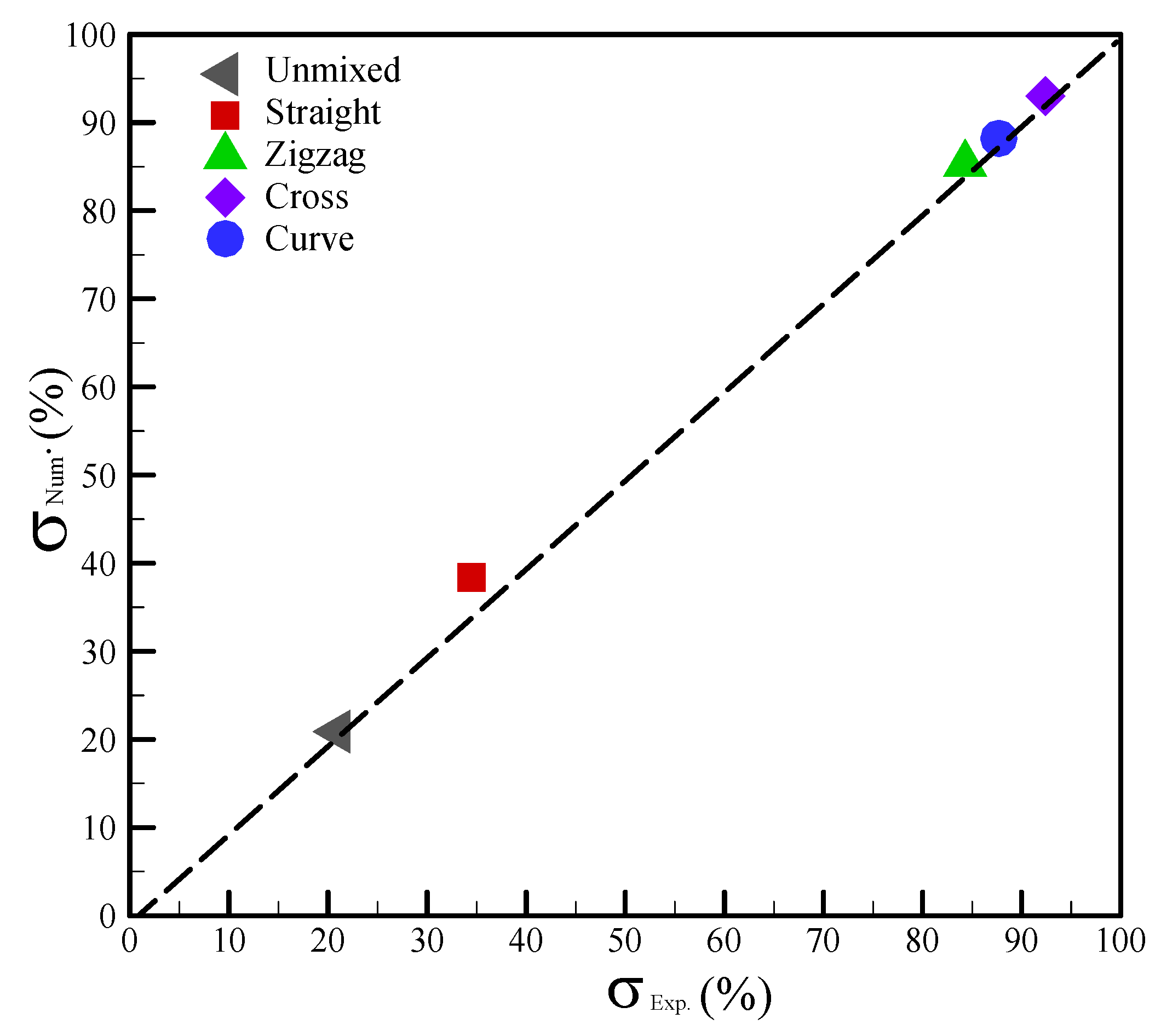 Sensors 22 01028 g012
