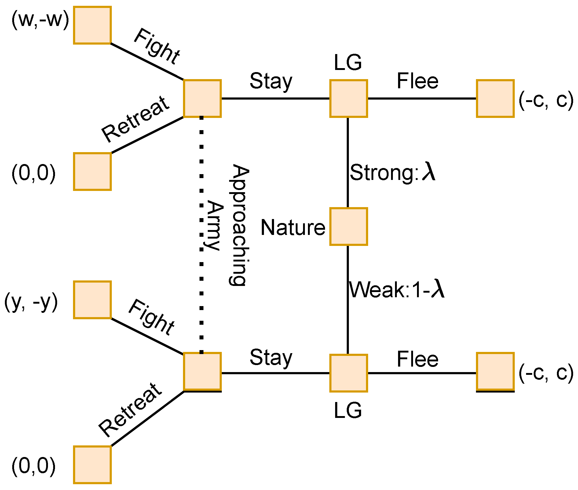 Sensors 22 01032 g003