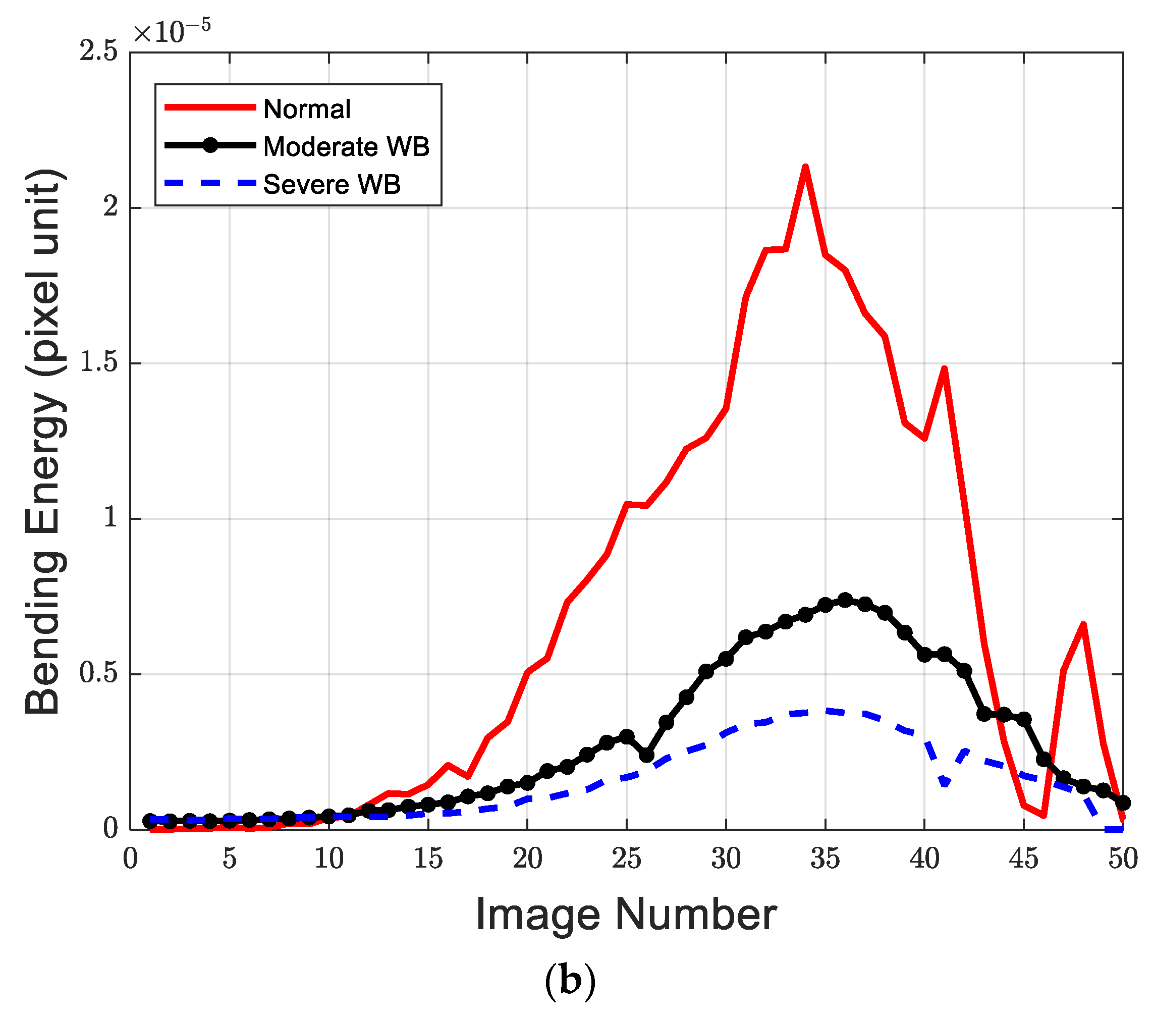 Sensors 22 01036 g010b