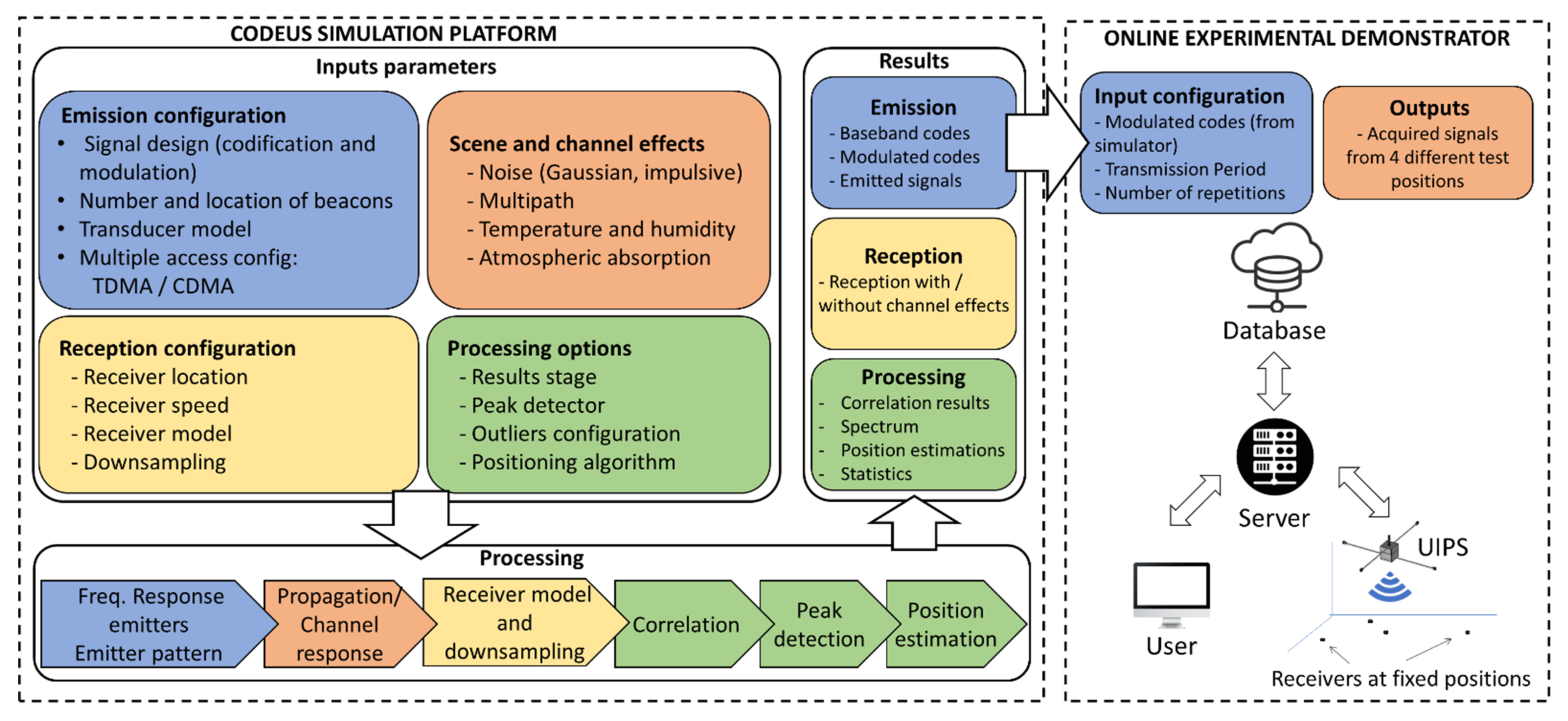 Sensors 22 01038 g001