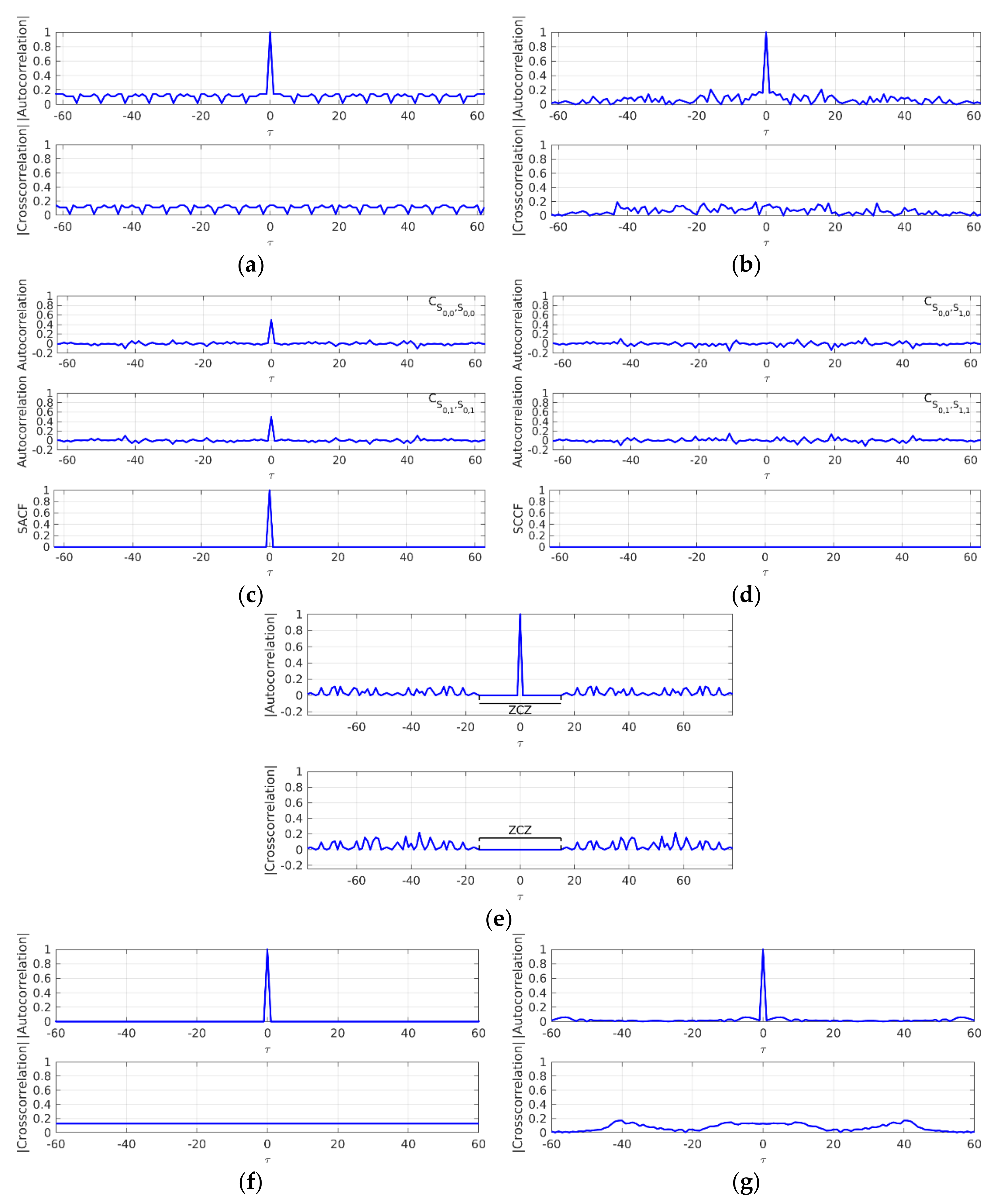 Sensors 22 01038 g003