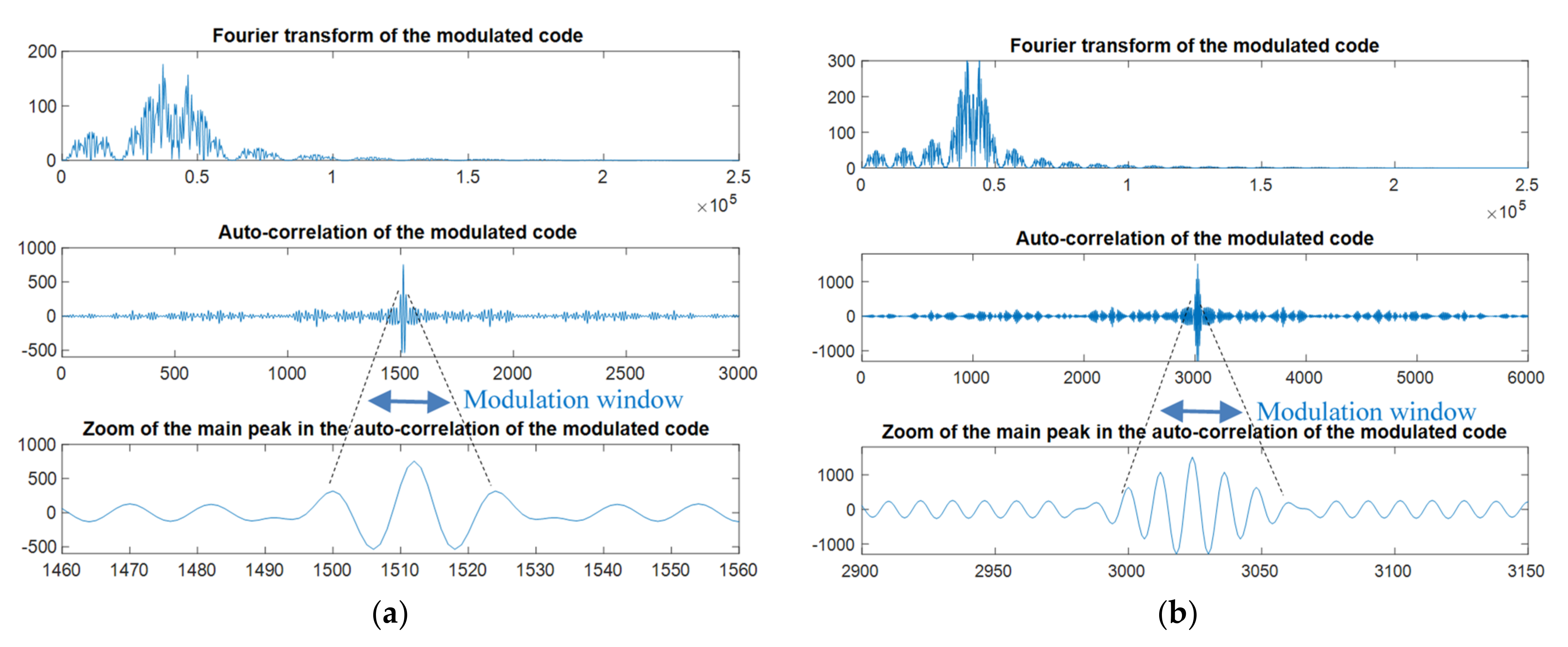 Sensors 22 01038 g004