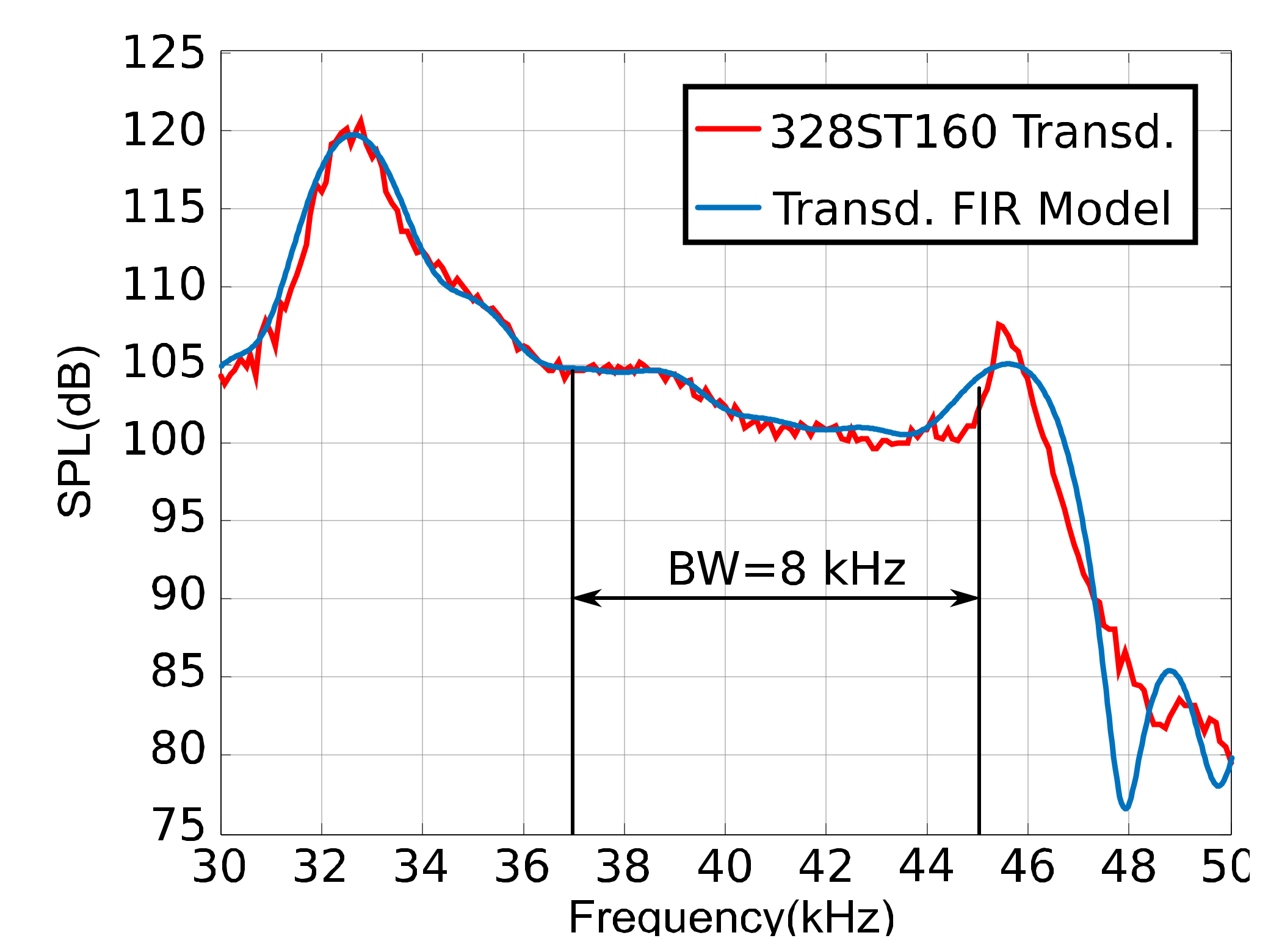 Sensors 22 01038 g005